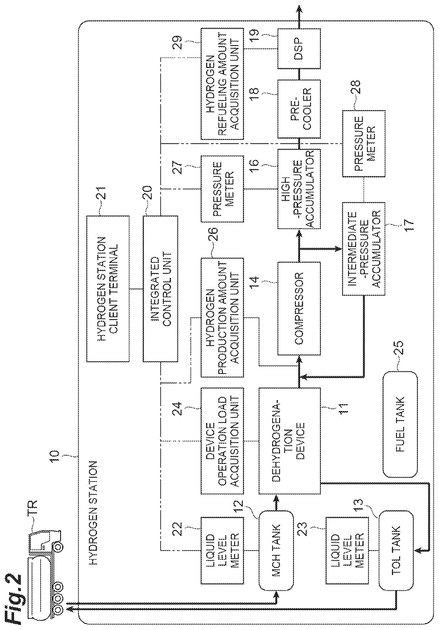 Patent US12586025 Figure 2 – Operation management system