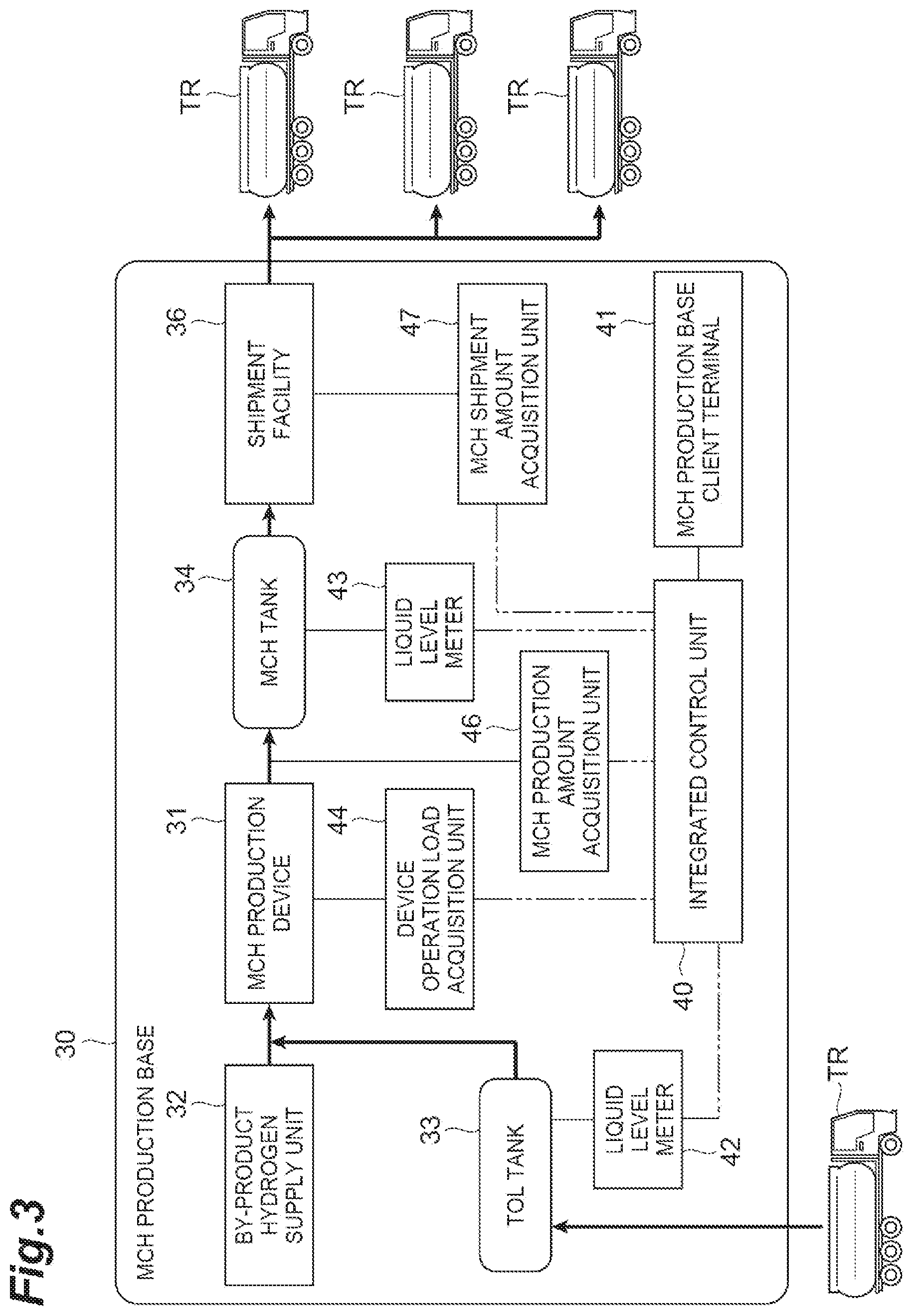 Patent US12586025 Figure 3 – Operation management system