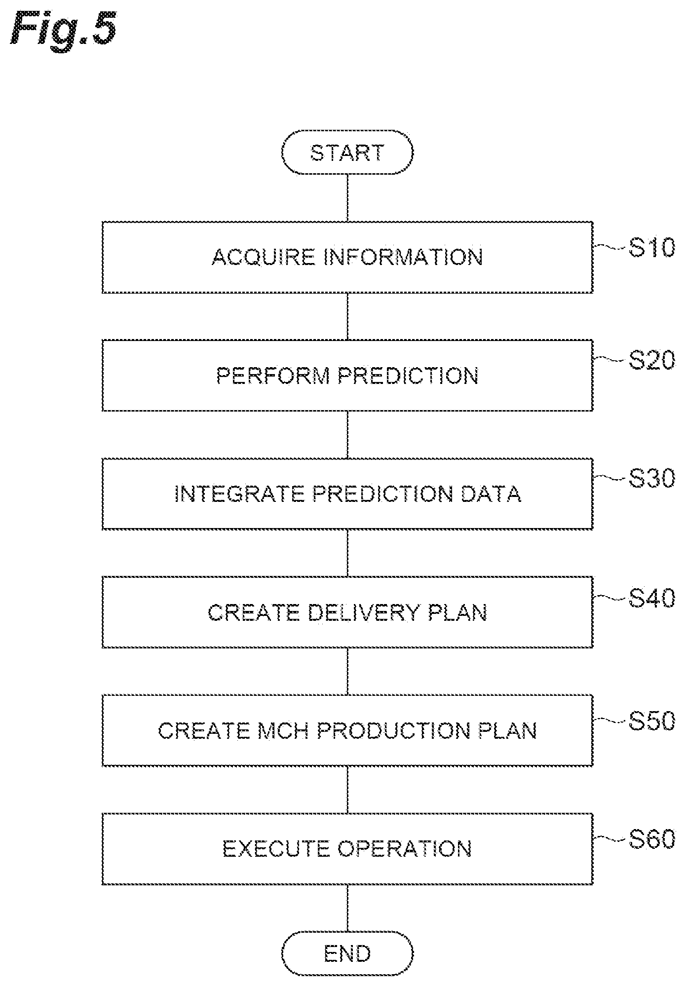 Patent US12586025 Figure 5 – Operation management system