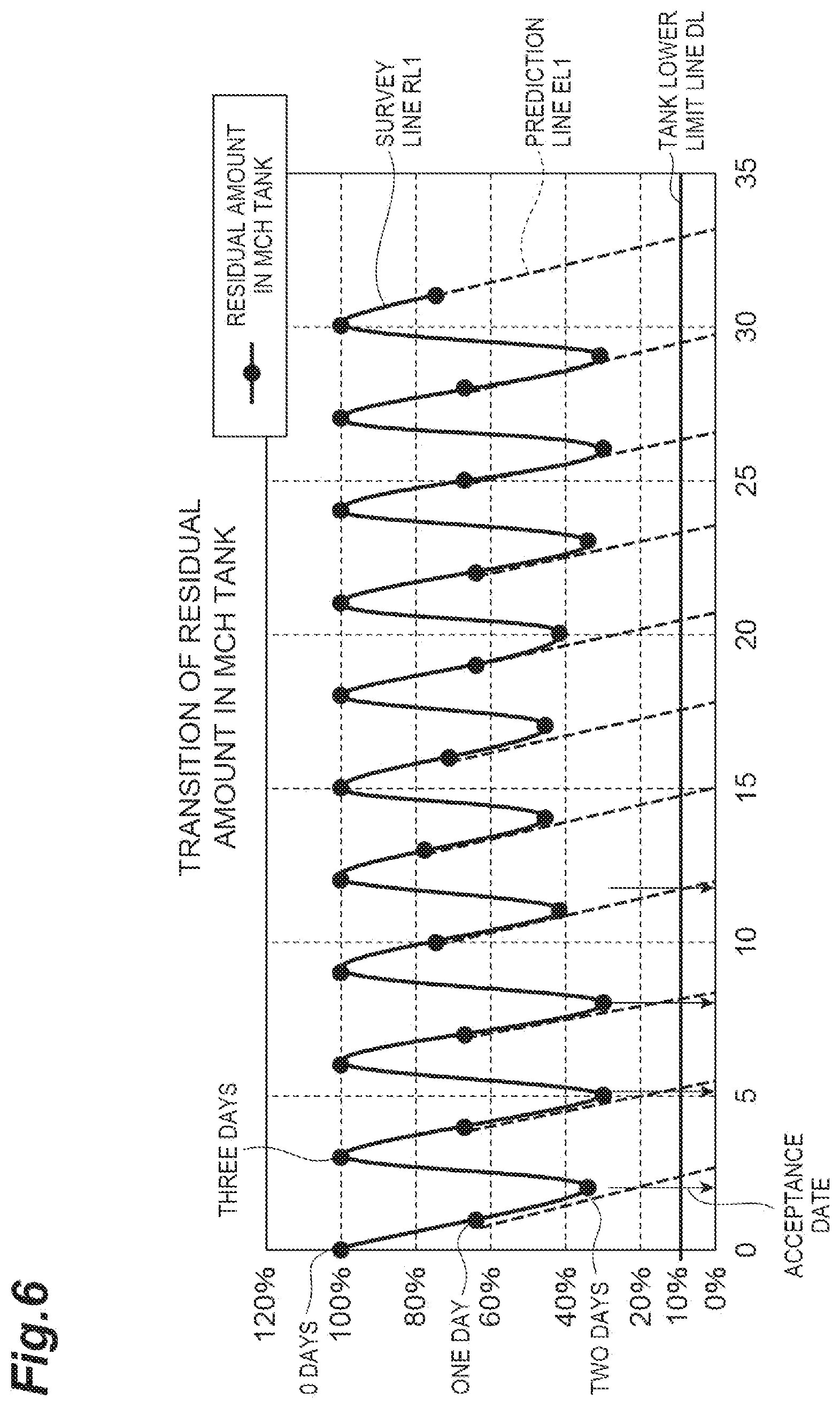 Patent US12586025 Figure 6 – Operation management system