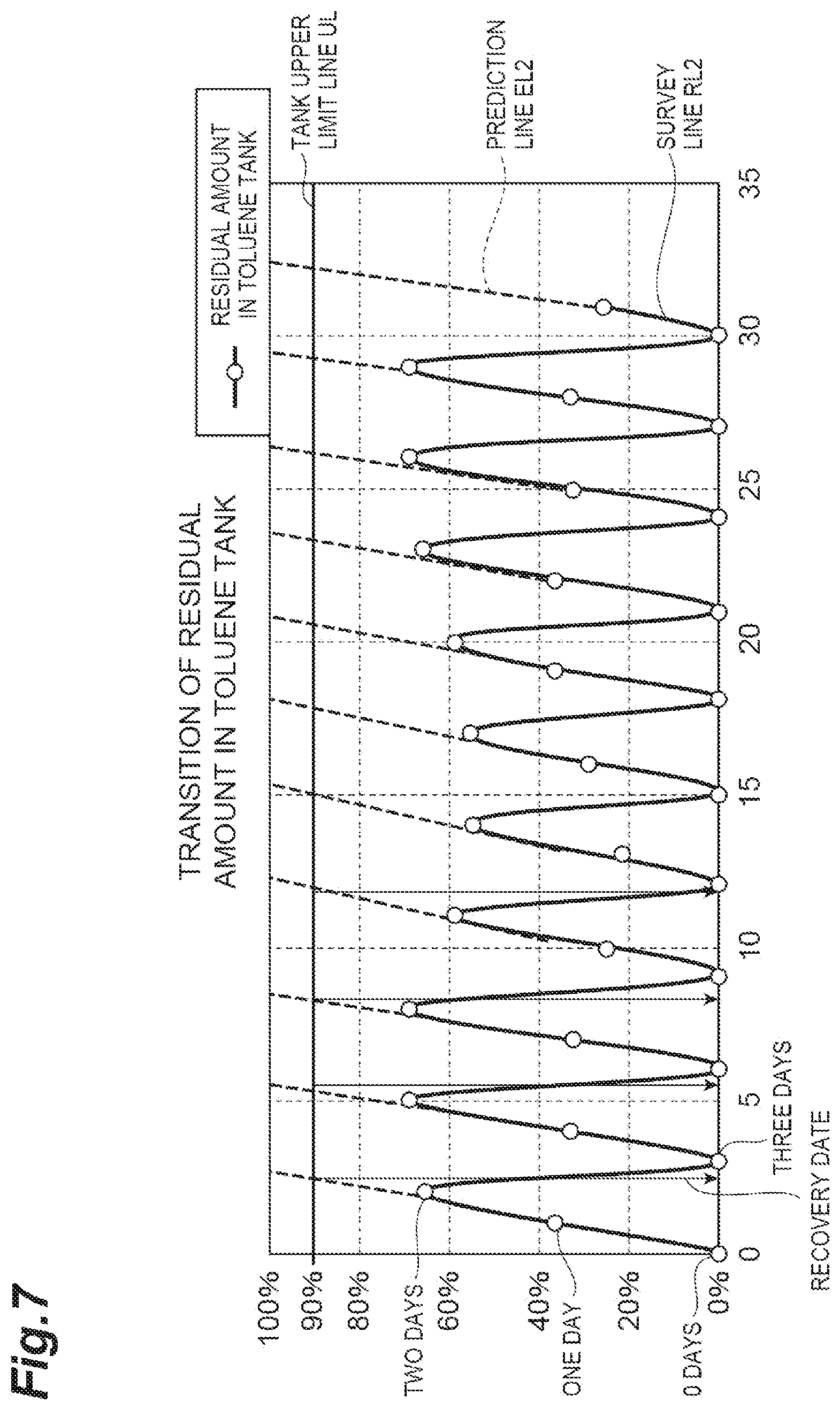 Patent US12586025 Figure 7 – Operation management system