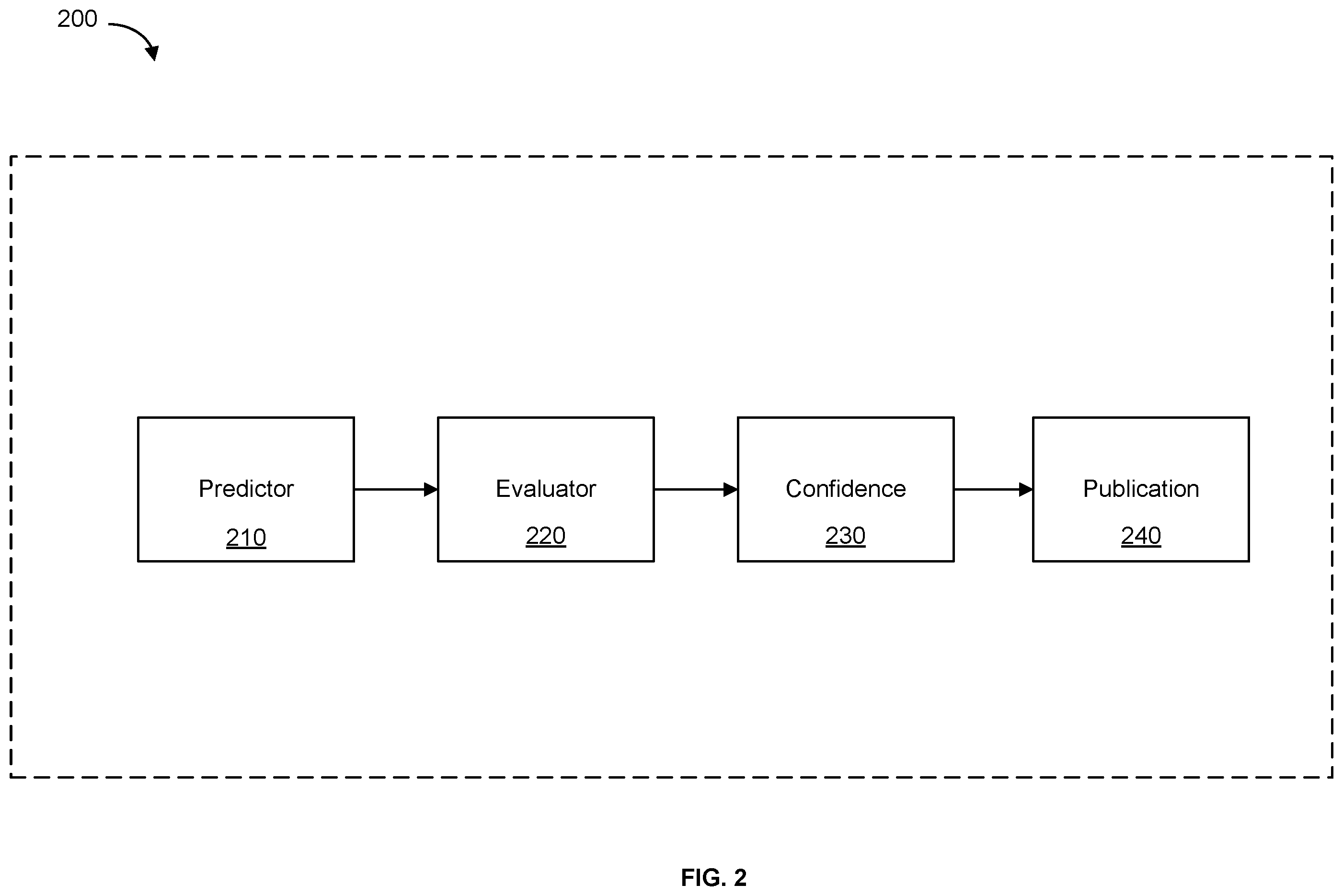 Patent US12586026 Figure 2 – Delivery arrival time prediction system
