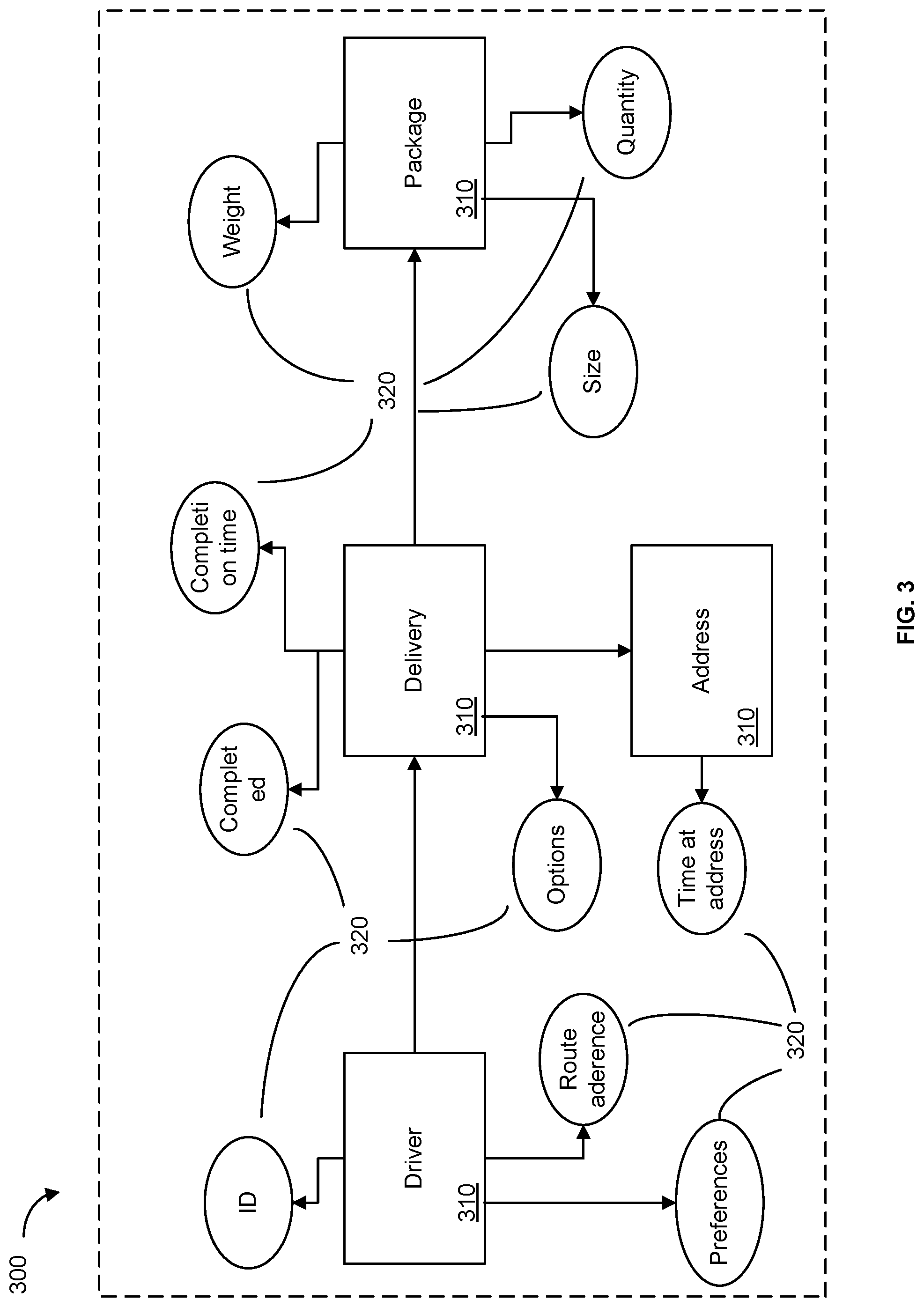Patent US12586026 Figure 3 – Delivery arrival time prediction system