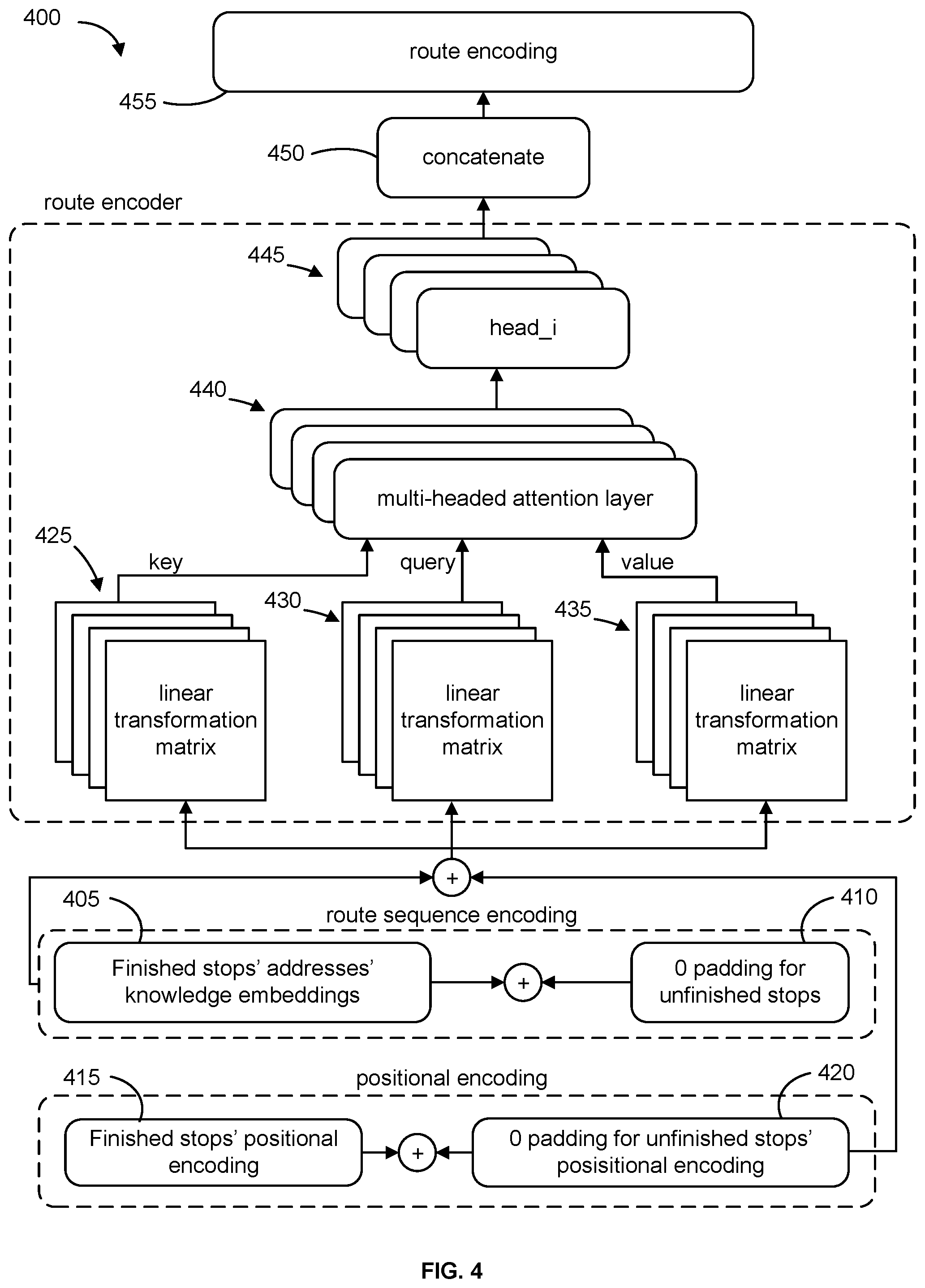 Patent US12586026 Figure 4 – Delivery arrival time prediction system