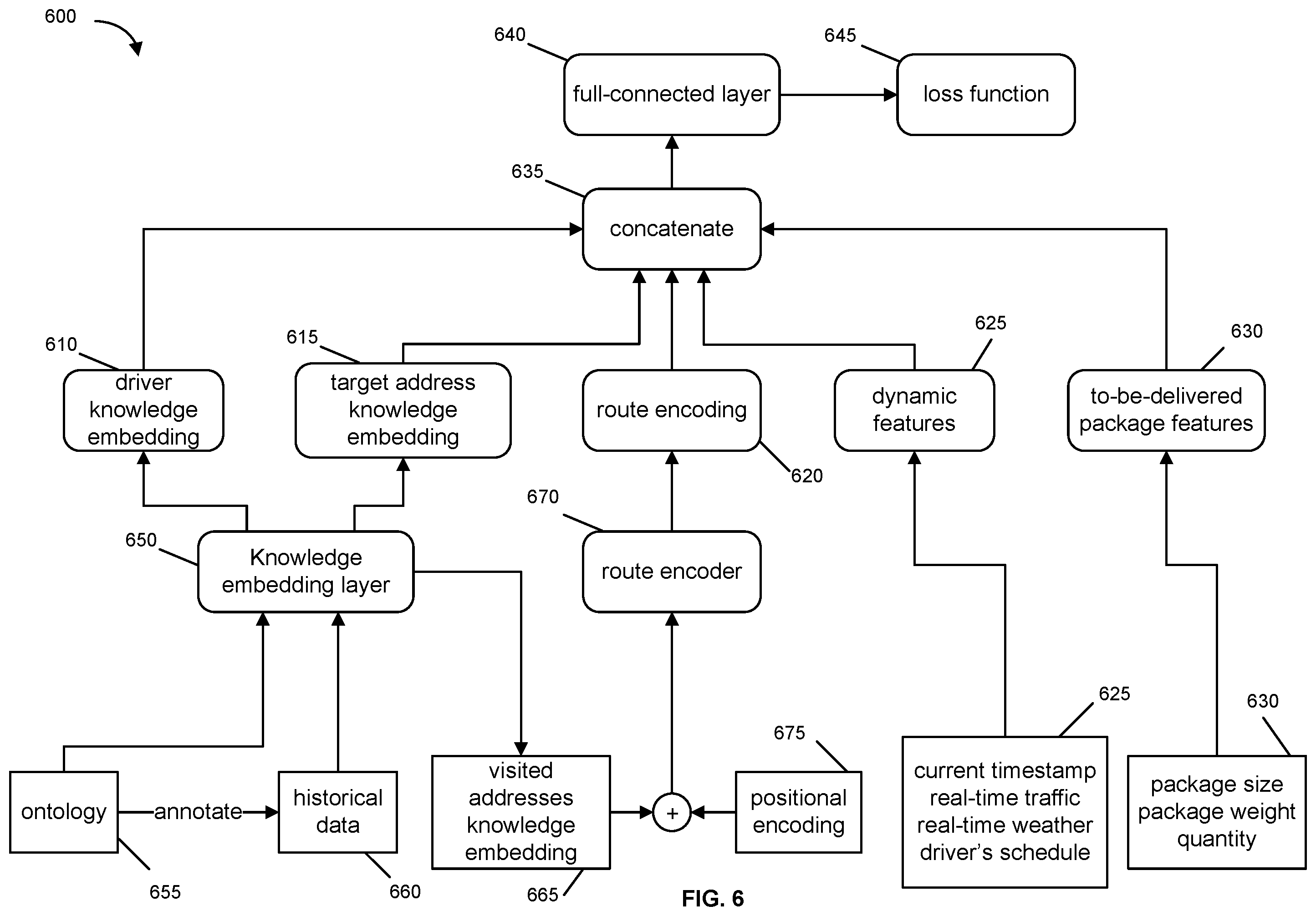 Patent US12586026 Figure 6 – Delivery arrival time prediction system
