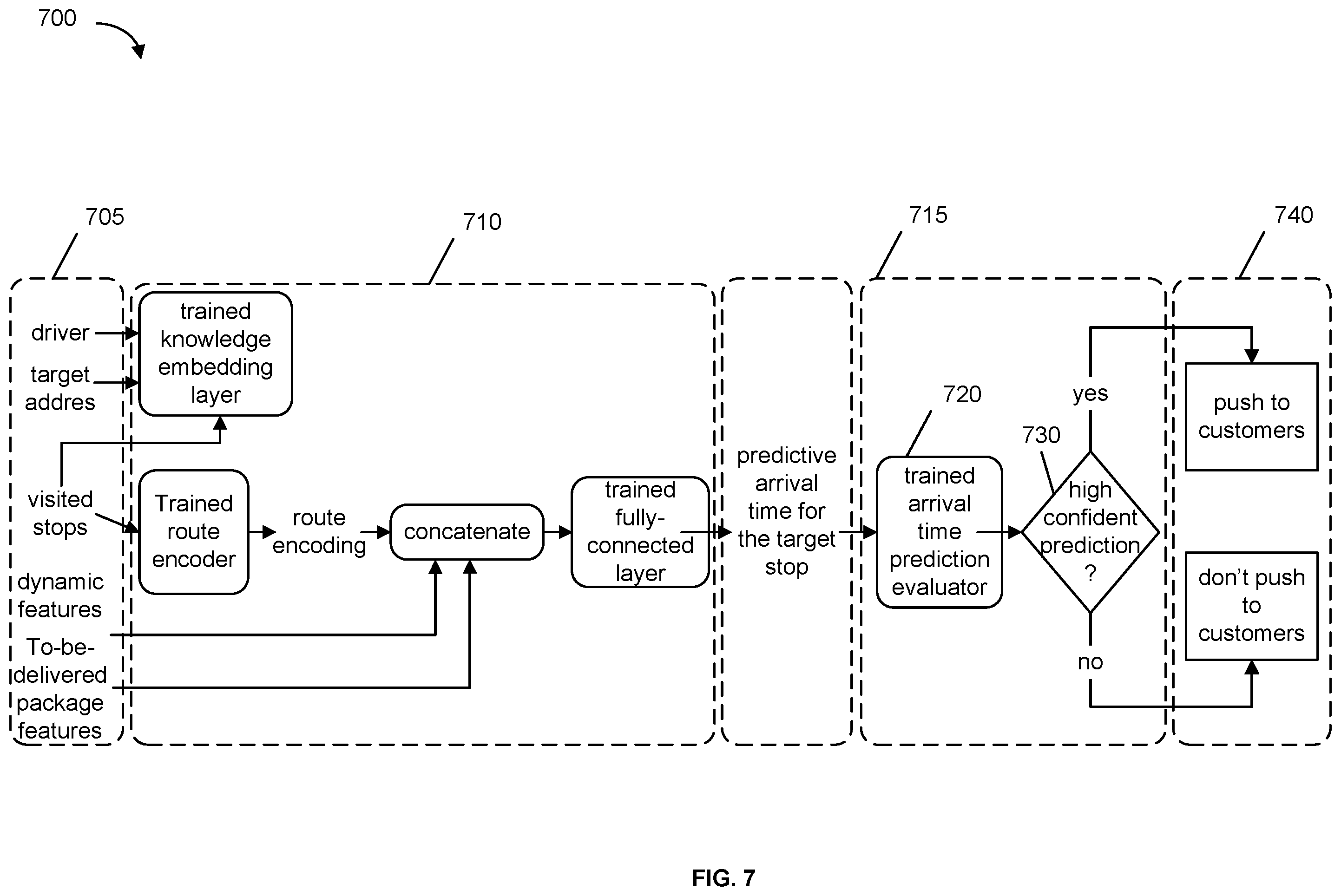 Patent US12586026 Figure 7 – Delivery arrival time prediction system