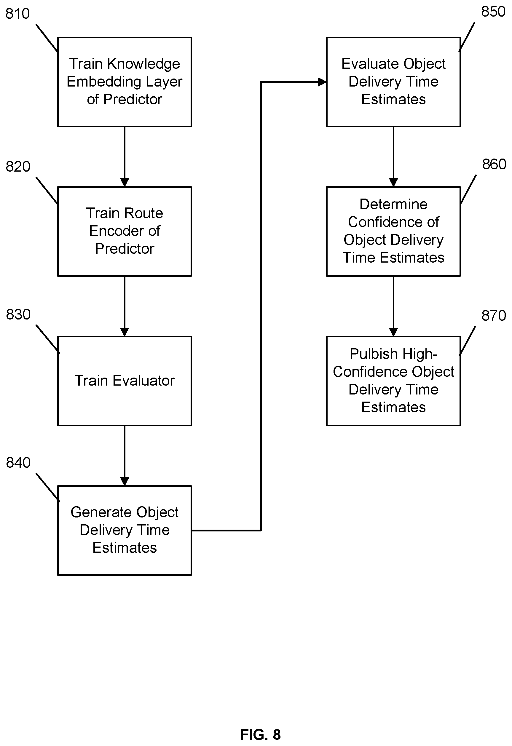 Patent US12586026 Figure 8 – Delivery arrival time prediction system