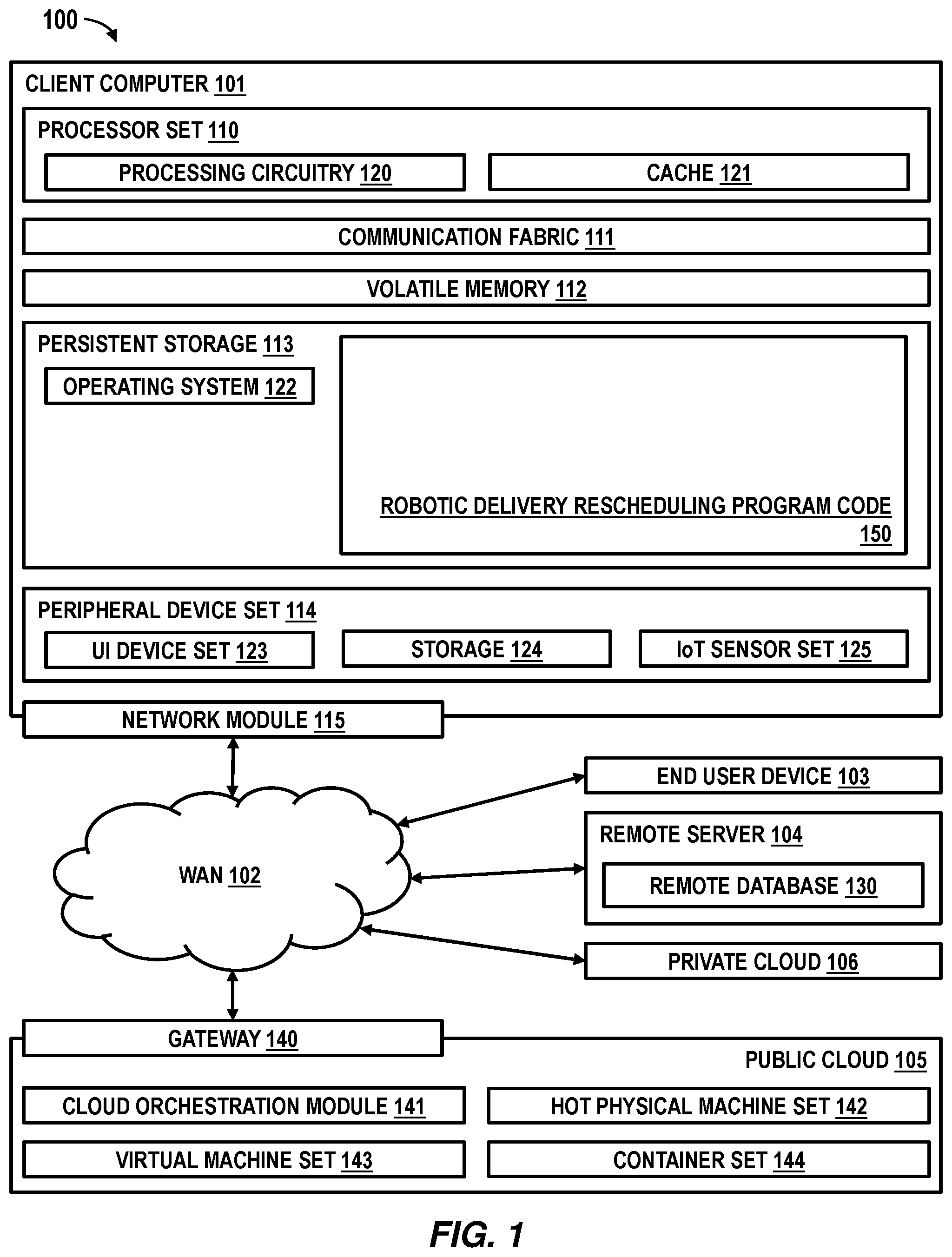 Patent US12586027 Figure 1 – Internet of things (IoT) event-reactive robotic delivery rescheduling