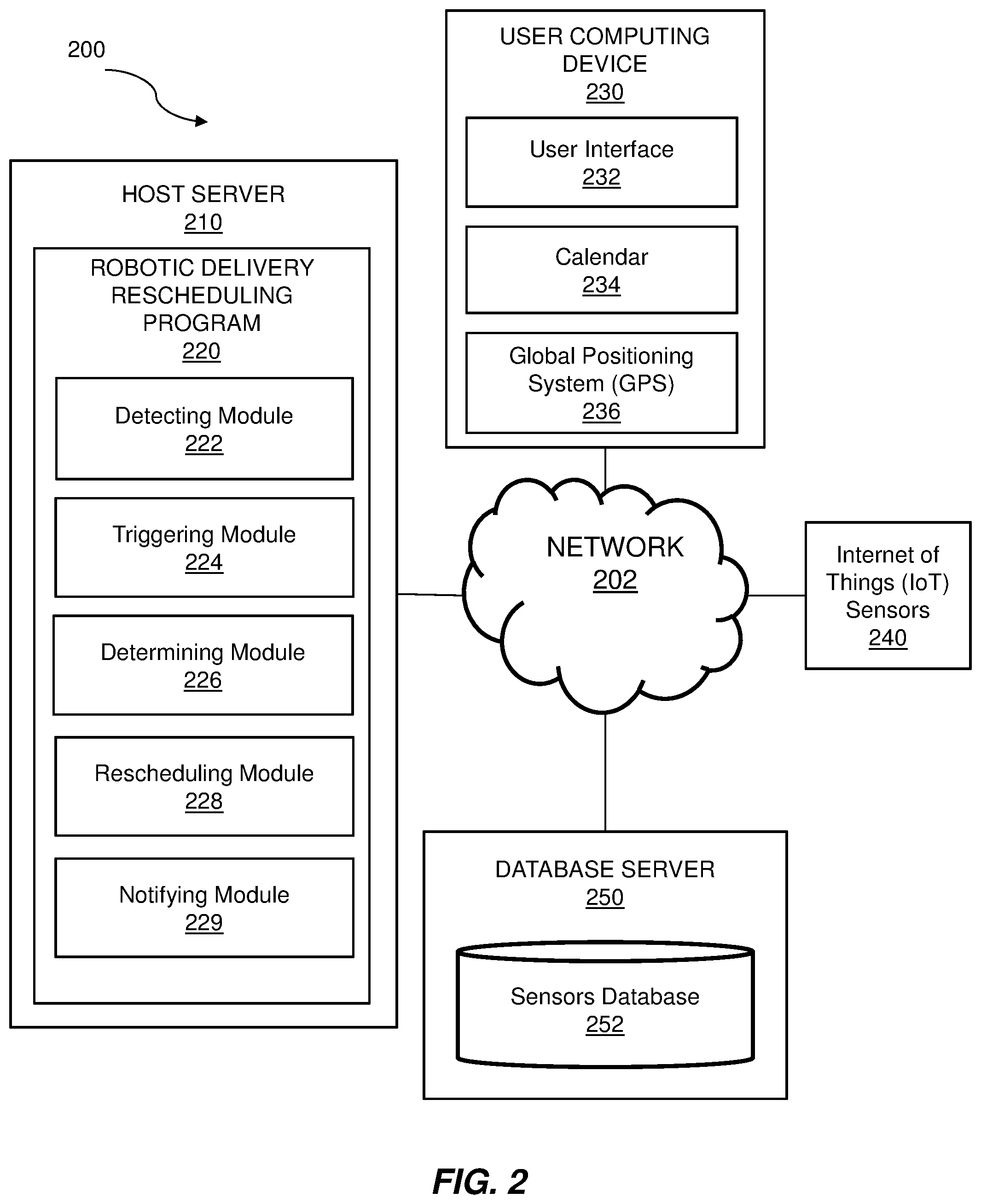 Patent US12586027 Figure 2 – Internet of things (IoT) event-reactive robotic delivery rescheduling