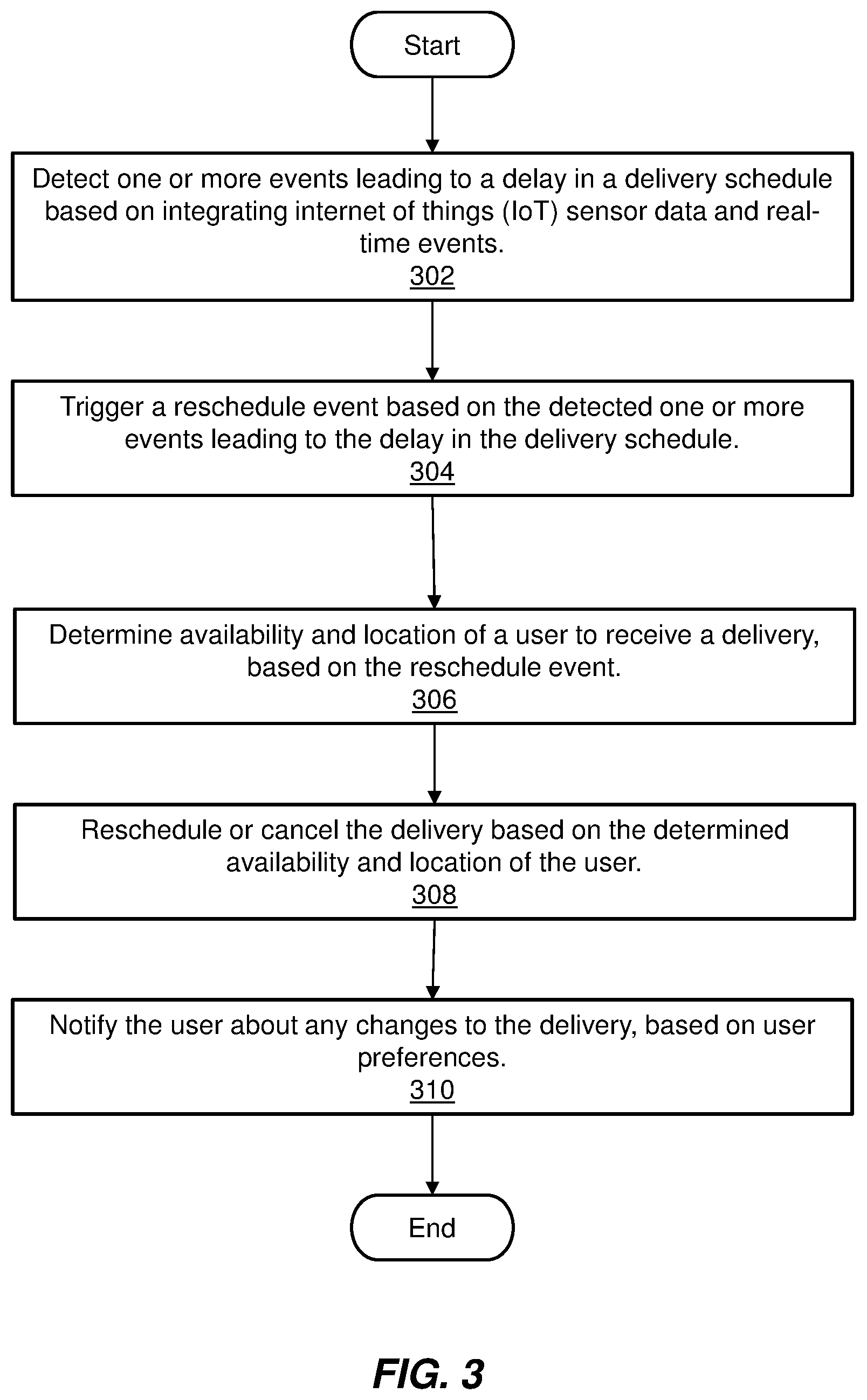 Patent US12586027 Figure 3 – Internet of things (IoT) event-reactive robotic delivery rescheduling