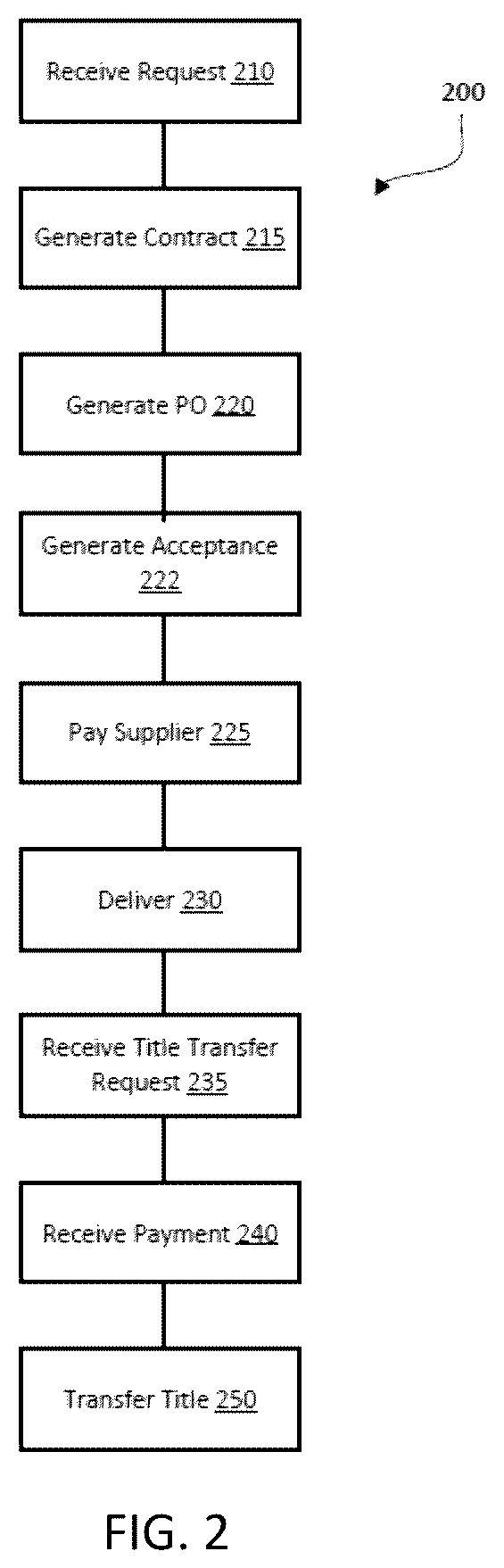 Patent US12586028 Figure 2 – Method and system for managing inventory