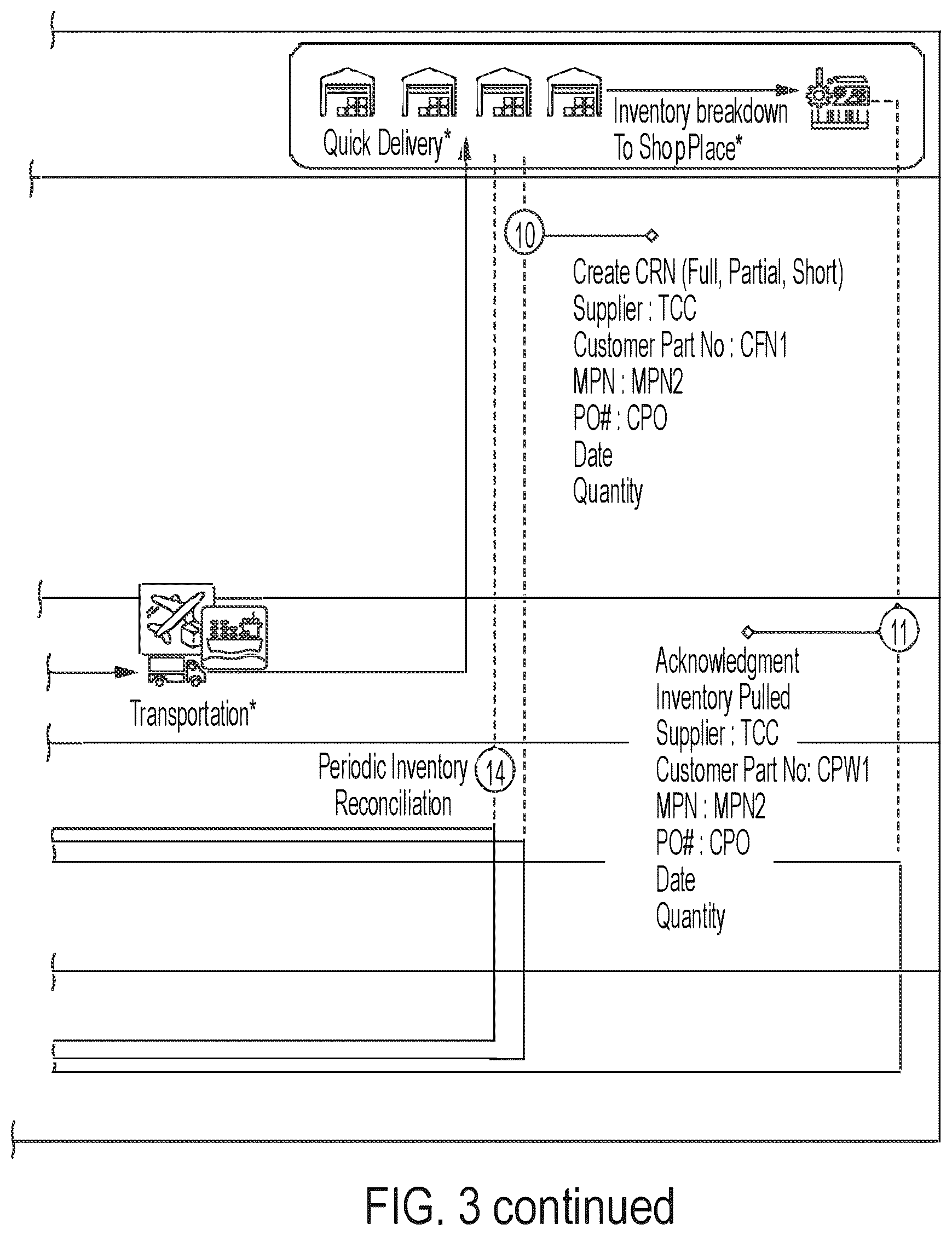 Patent US12586028 Figure 4 – Method and system for managing inventory