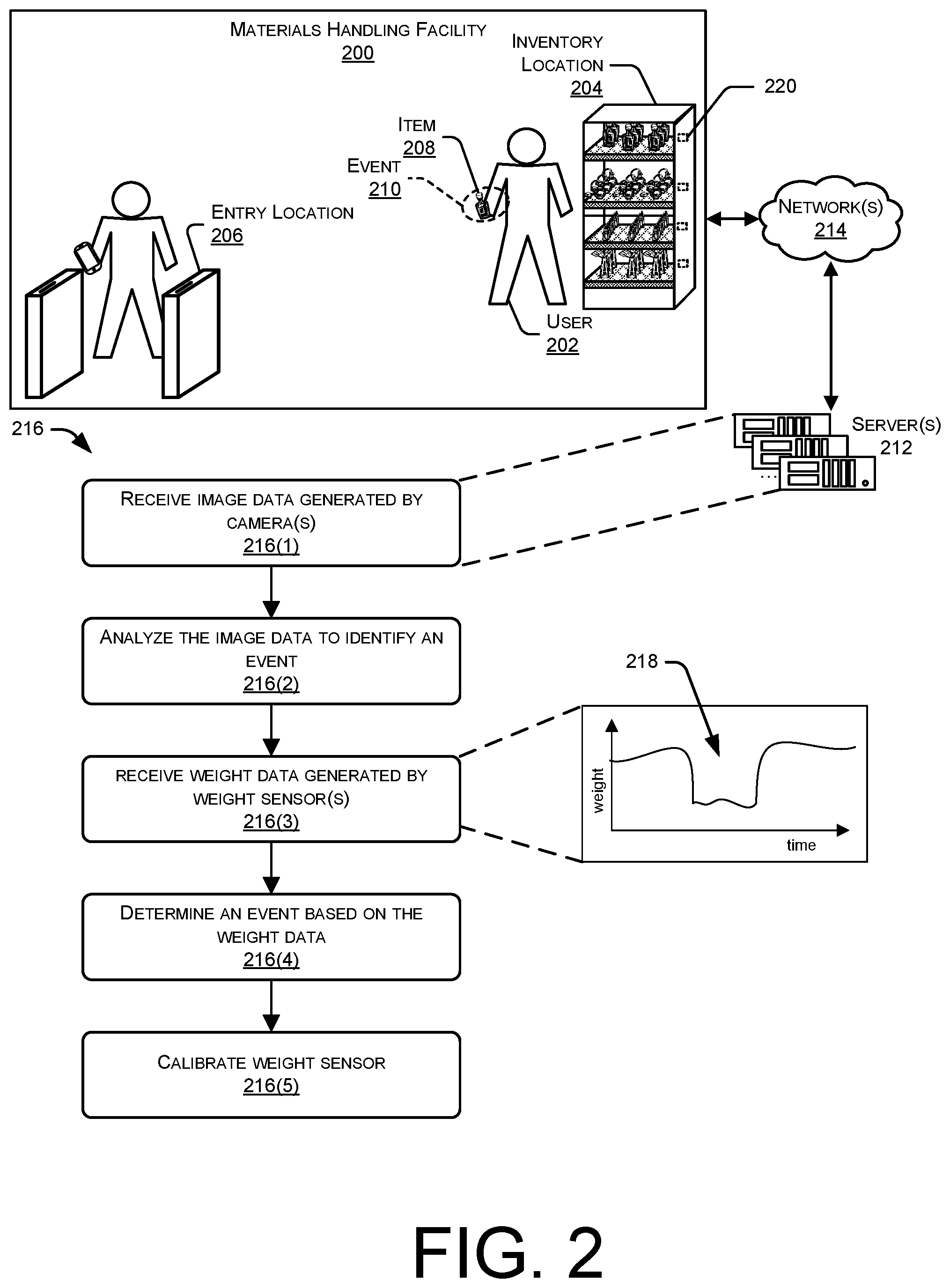 Patent US12586029 Figure 2 – Customized retail environment sensor calibration