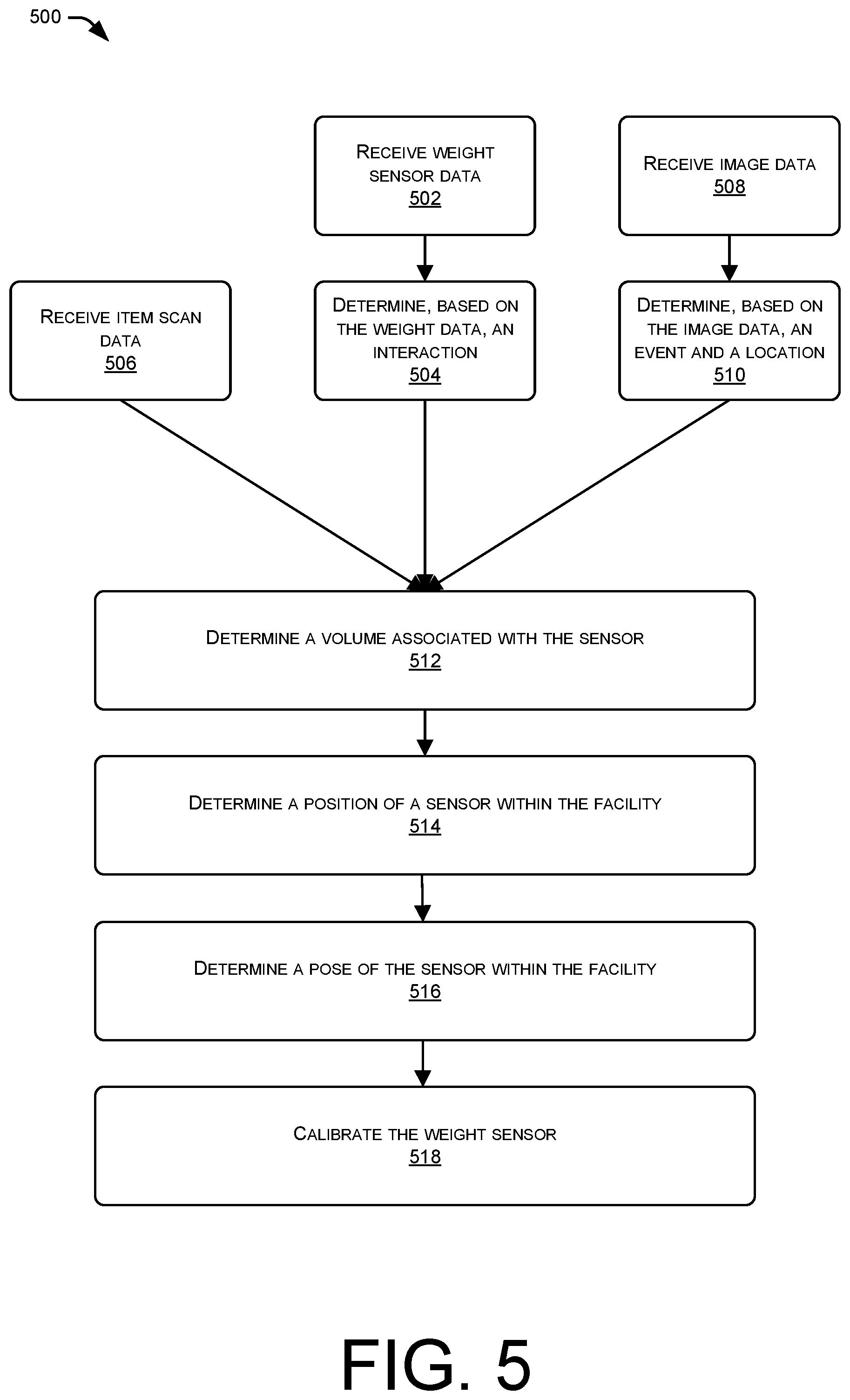 Patent US12586029 Figure 5 – Customized retail environment sensor calibration