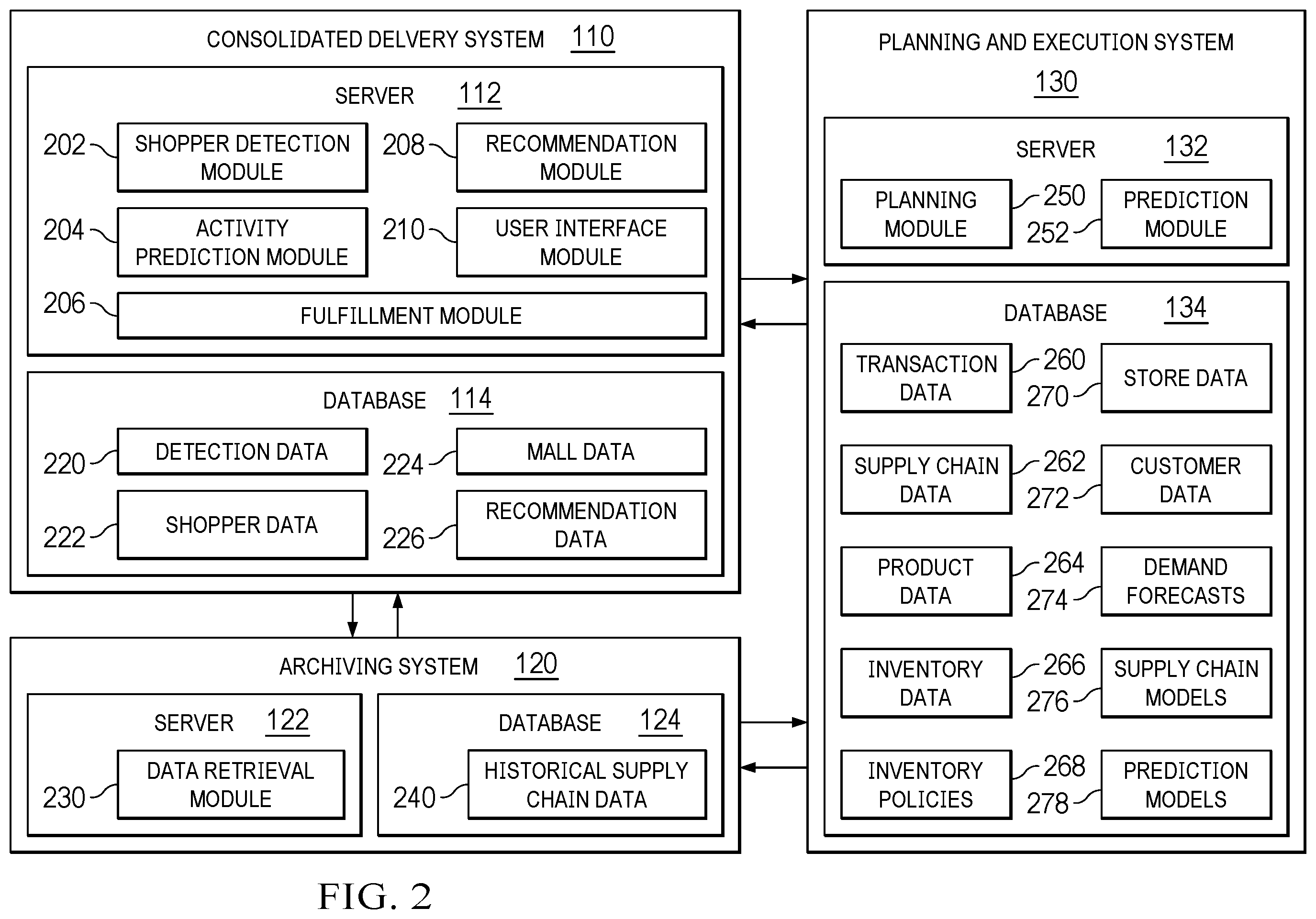 Patent US12586030 Figure 2 – System and method of consolidated delivery of orders from multiple stores