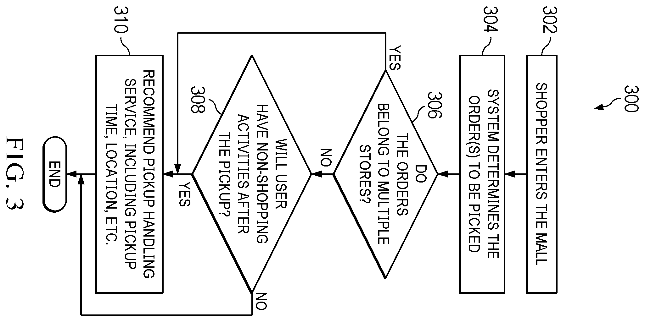 Patent US12586030 Figure 3 – System and method of consolidated delivery of orders from multiple stores