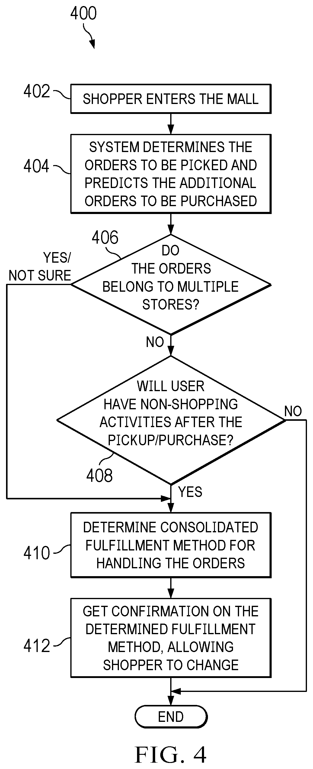 Patent US12586030 Figure 4 – System and method of consolidated delivery of orders from multiple stores