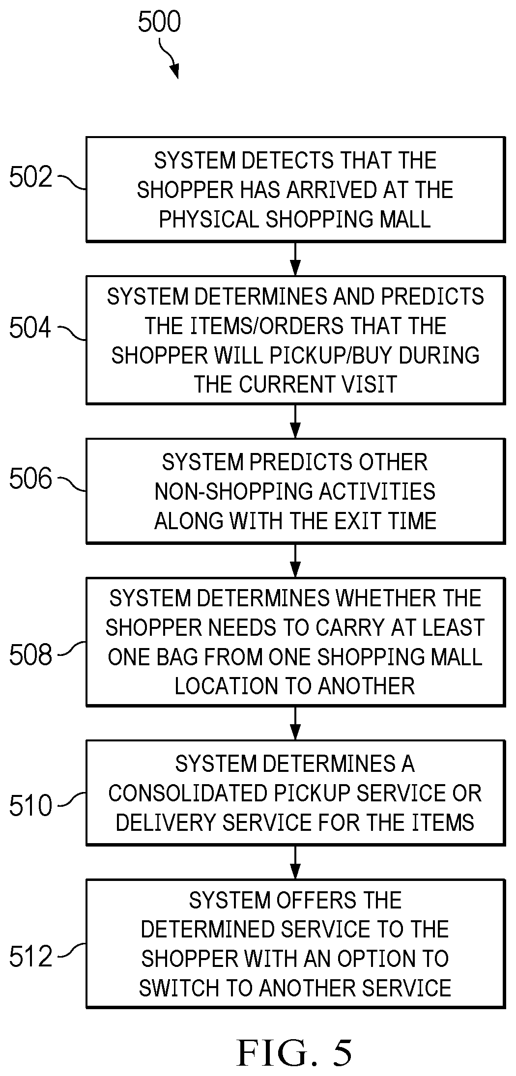Patent US12586030 Figure 5 – System and method of consolidated delivery of orders from multiple stores