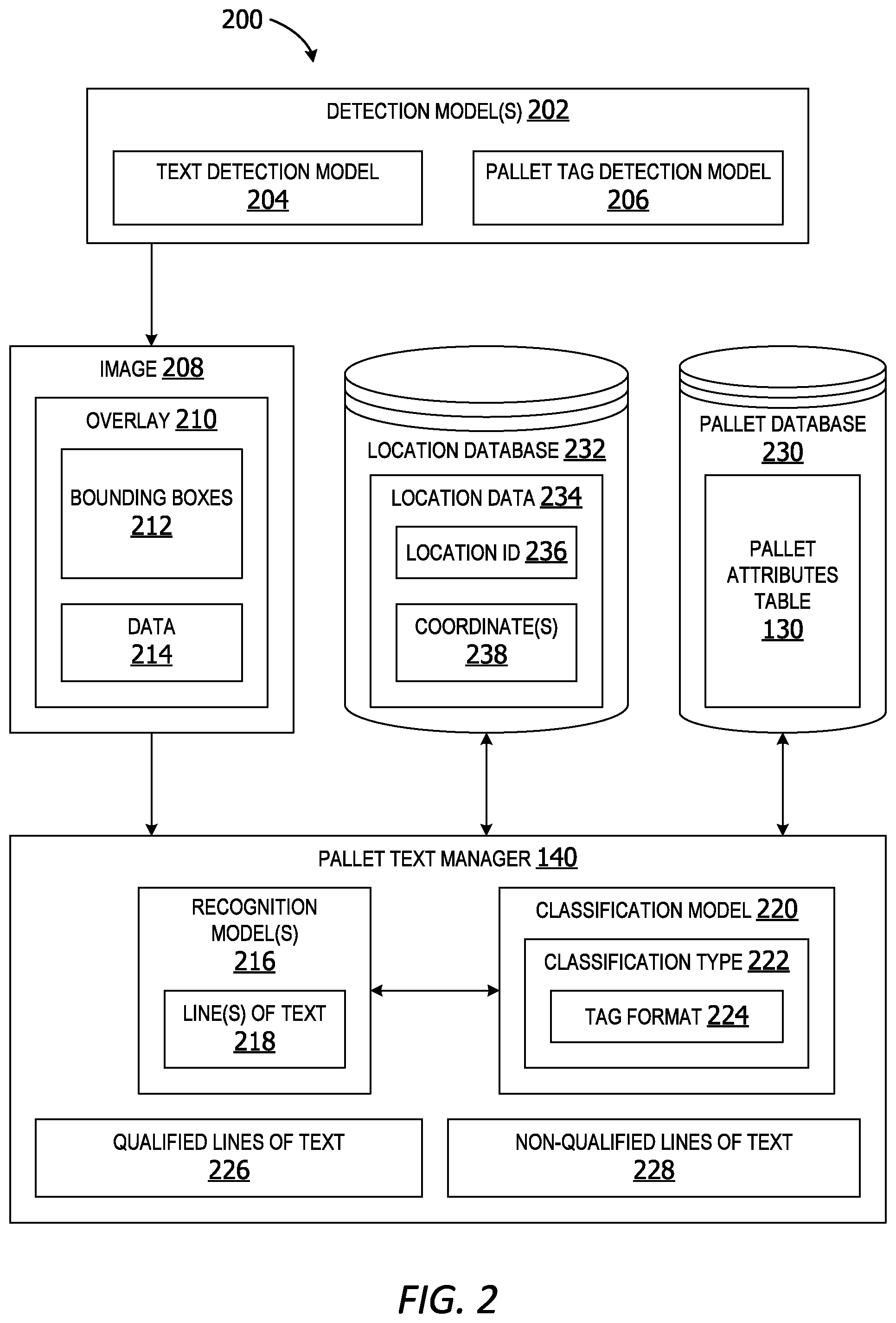 Patent US12586031 Figure 2 – Pallet tag classification for improved text recognition accuracy