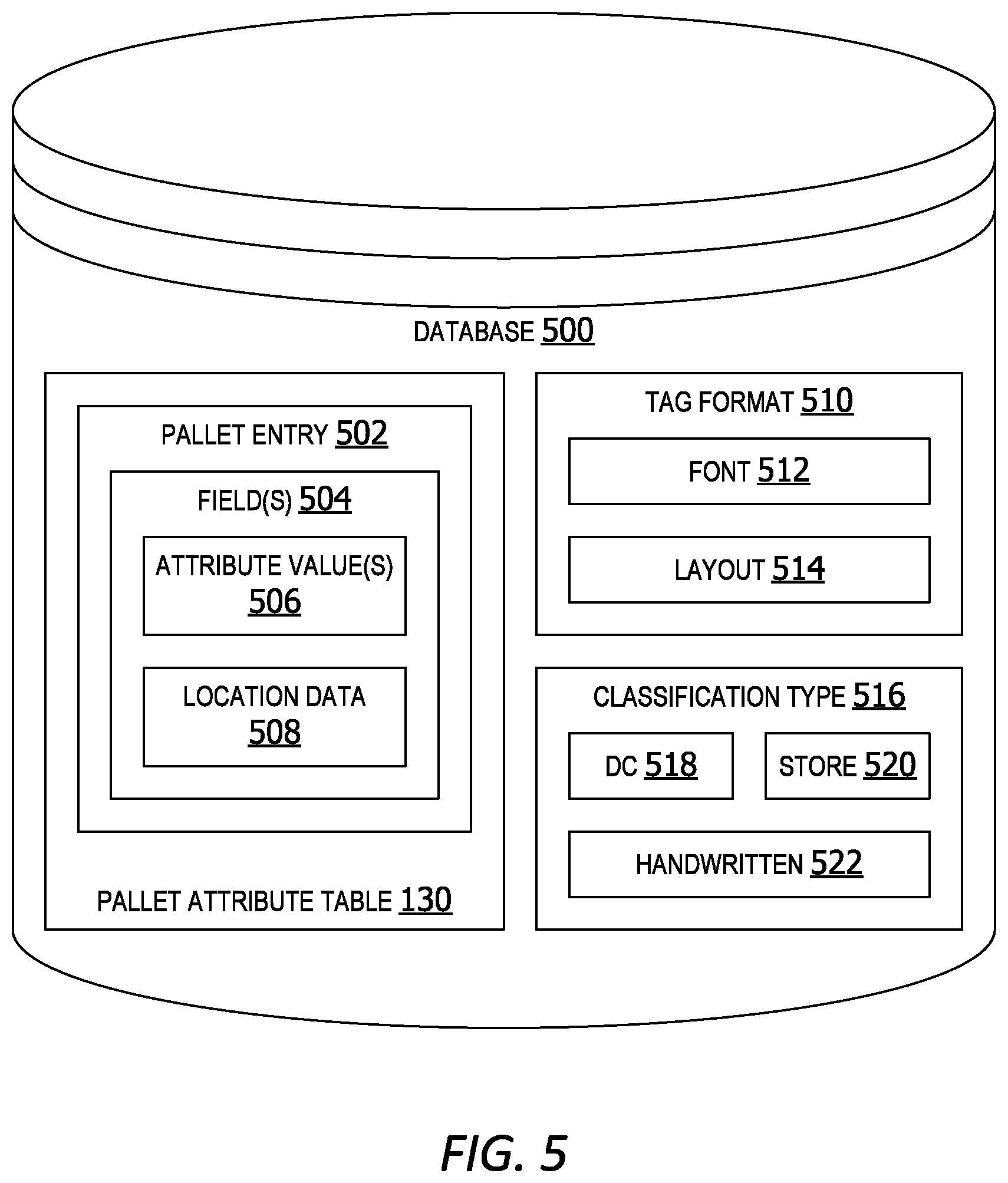 Patent US12586031 Figure 5 – Pallet tag classification for improved text recognition accuracy