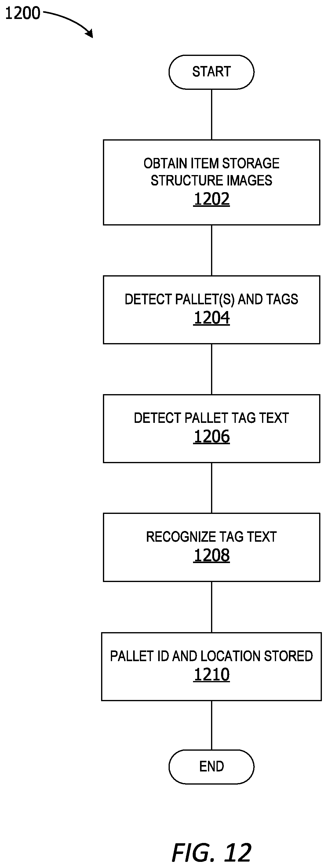 Patent US12586031 Figure 9 – Pallet tag classification for improved text recognition accuracy