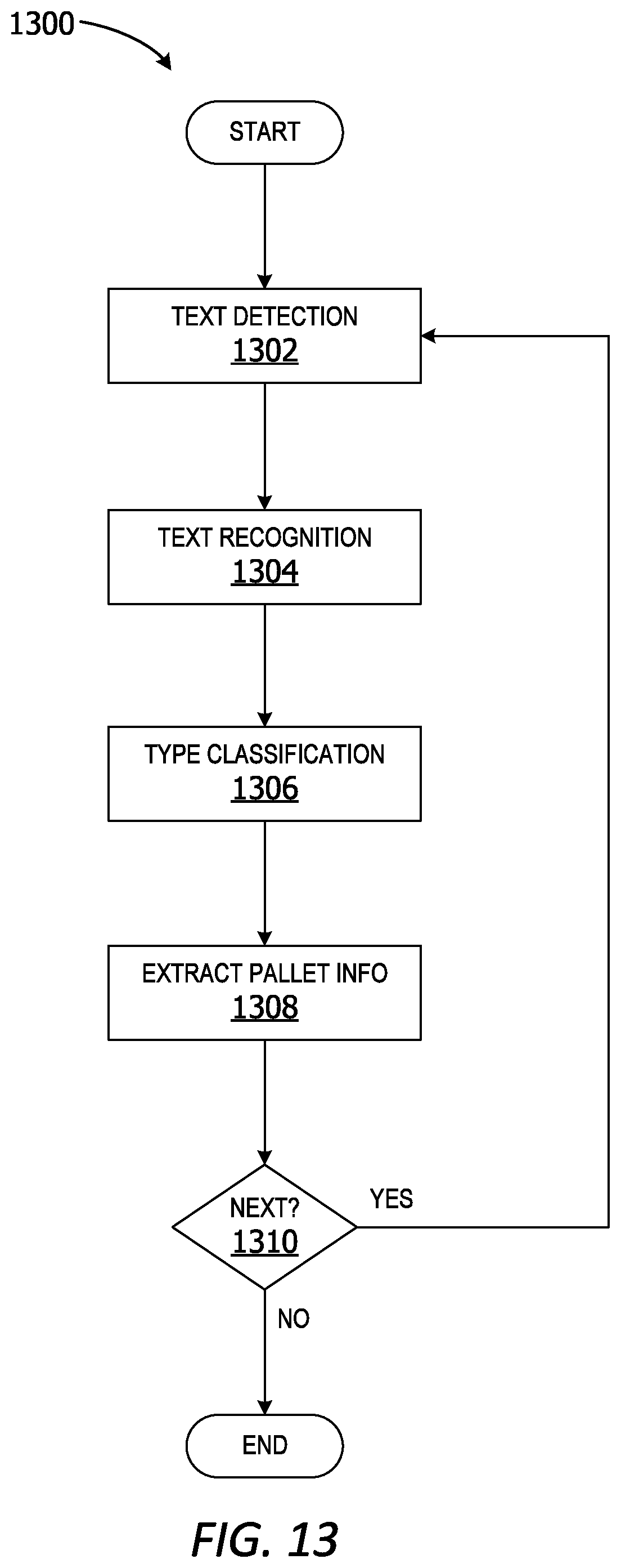 Patent US12586031 Figure 10 – Pallet tag classification for improved text recognition accuracy