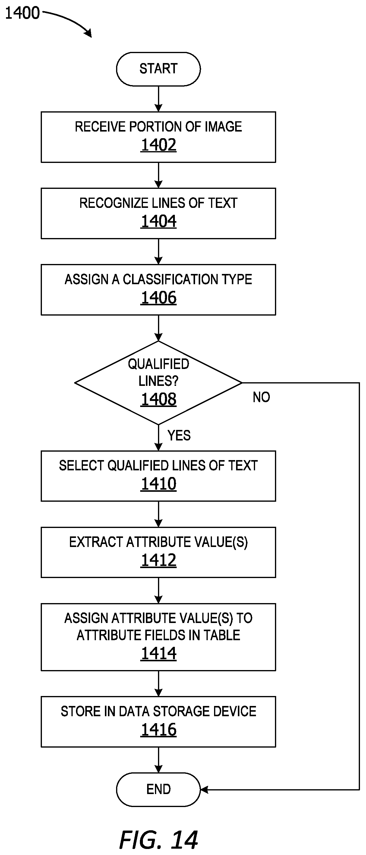 Patent US12586031 Figure 11 – Pallet tag classification for improved text recognition accuracy