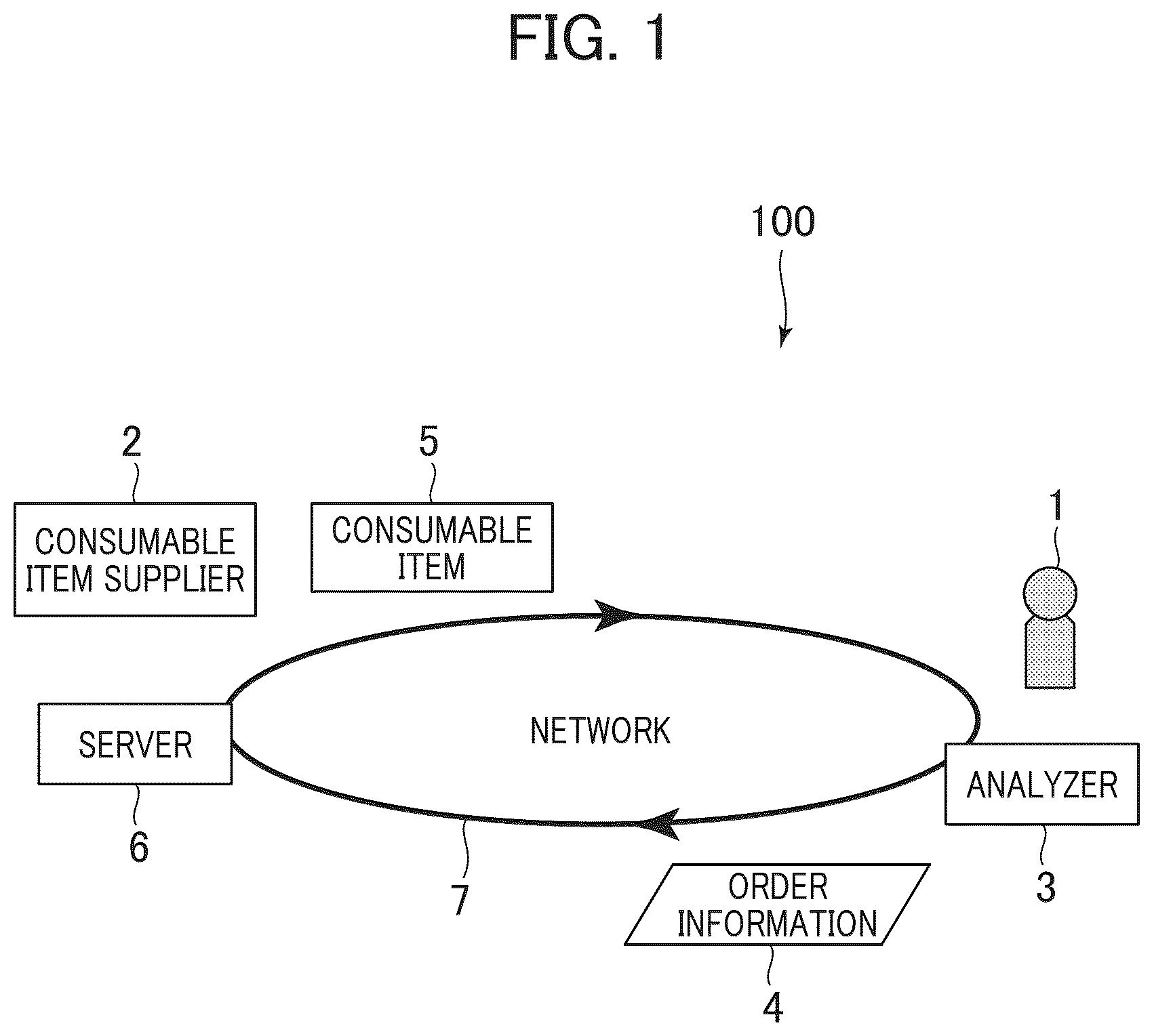 Patent US12586032 Figure 1 – Analysis system and analysis method using same