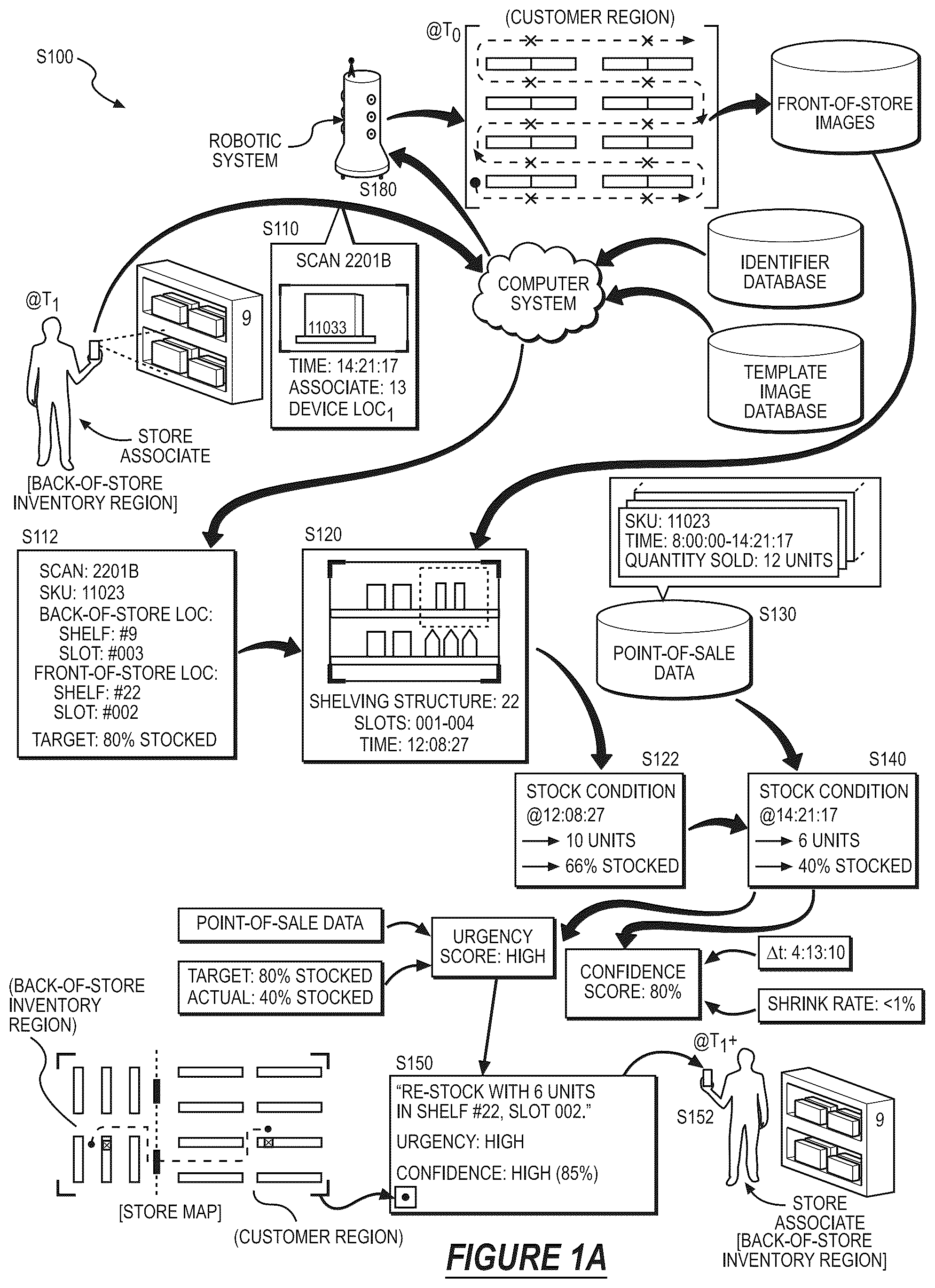 Patent US12586033 Figure 1 – System and method for selectively re-stocking inventory structures with stock of product from back-of-store inventory