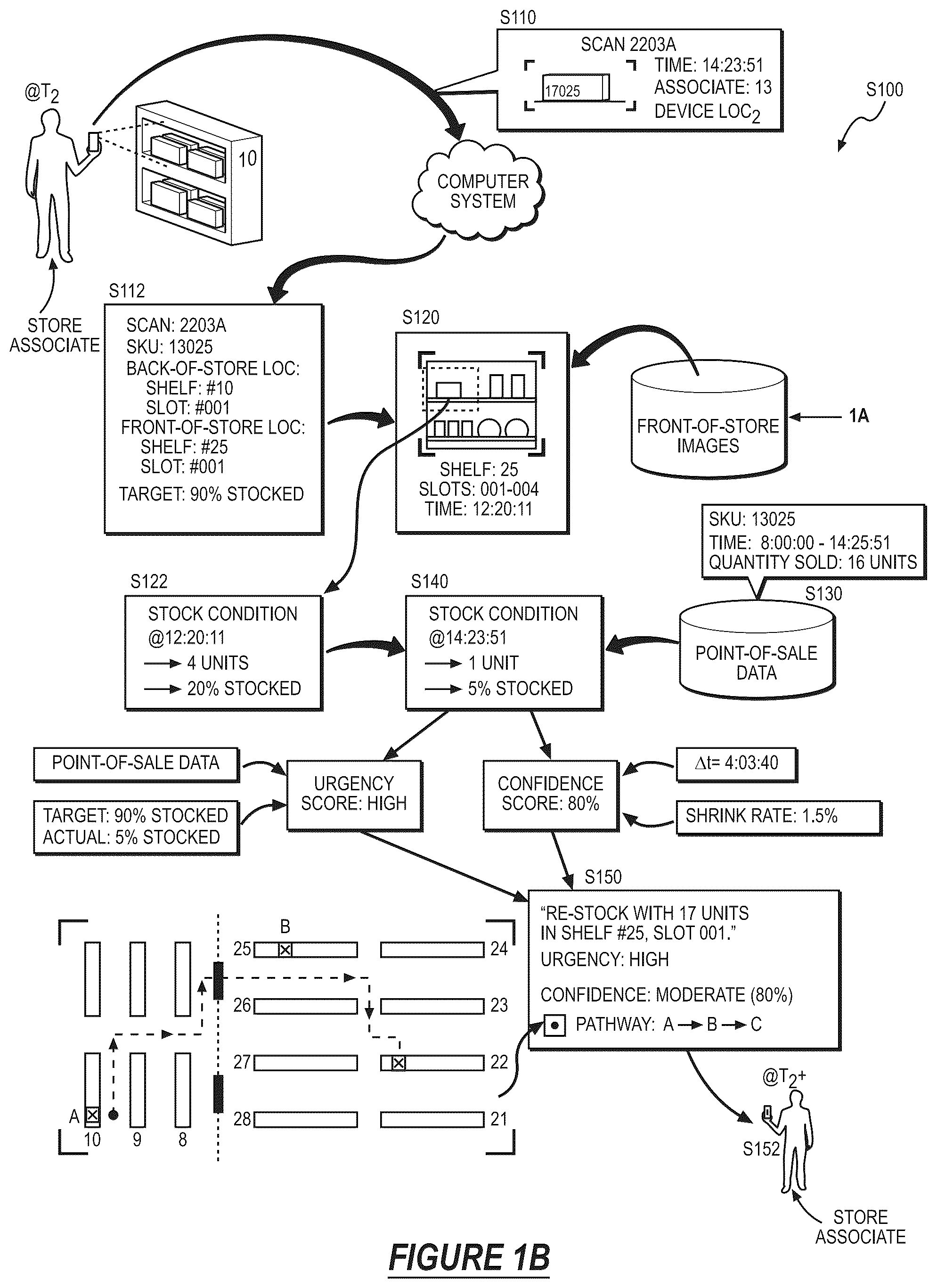 Patent US12586033 Figure 2 – System and method for selectively re-stocking inventory structures with stock of product from back-of-store inventory