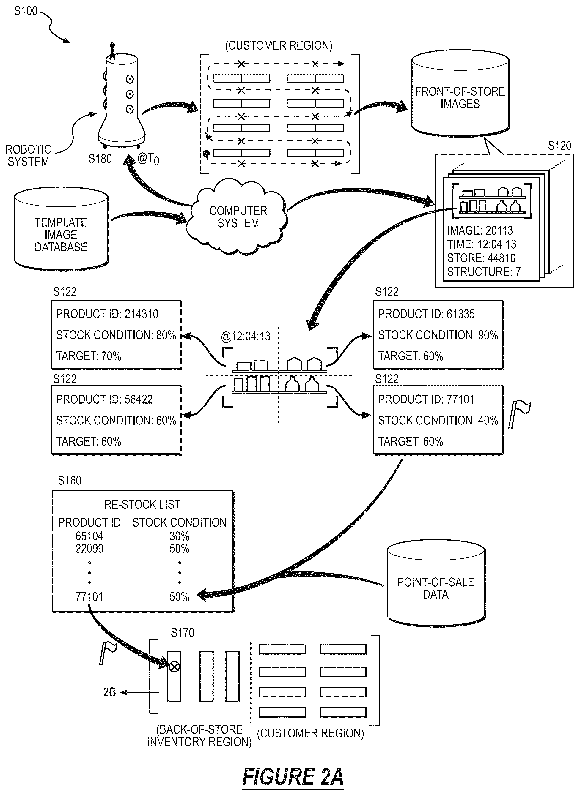 Patent US12586033 Figure 3 – System and method for selectively re-stocking inventory structures with stock of product from back-of-store inventory
