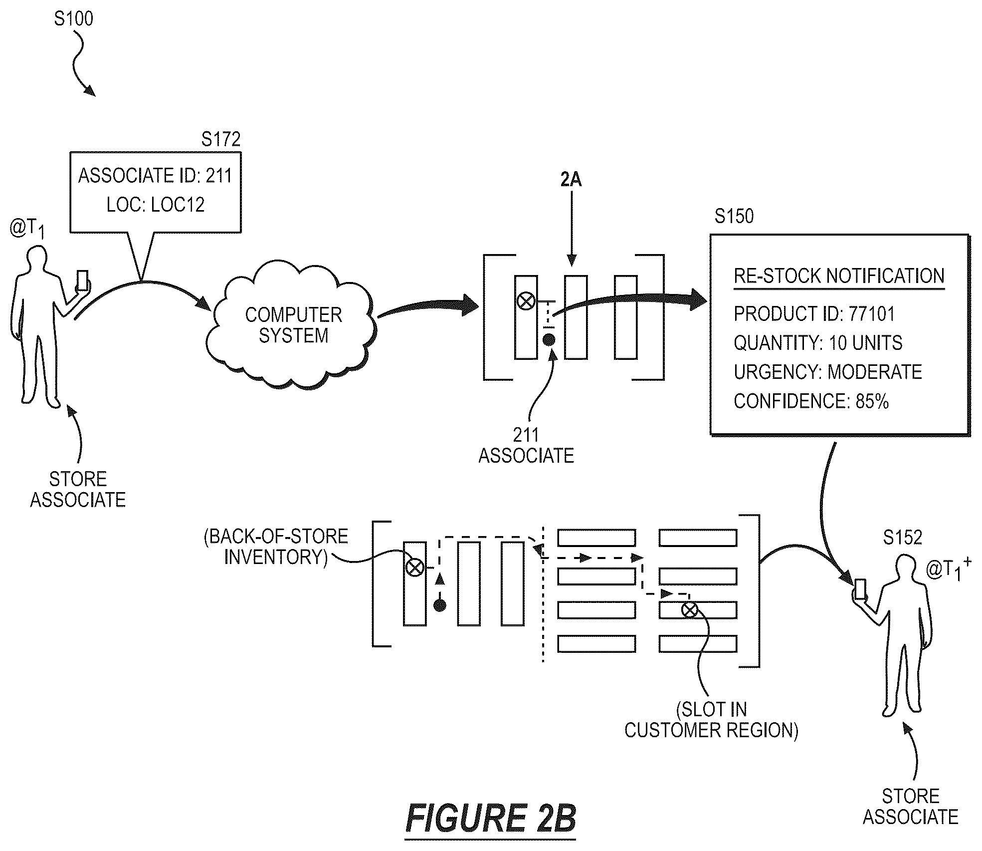 Patent US12586033 Figure 4 – System and method for selectively re-stocking inventory structures with stock of product from back-of-store inventory