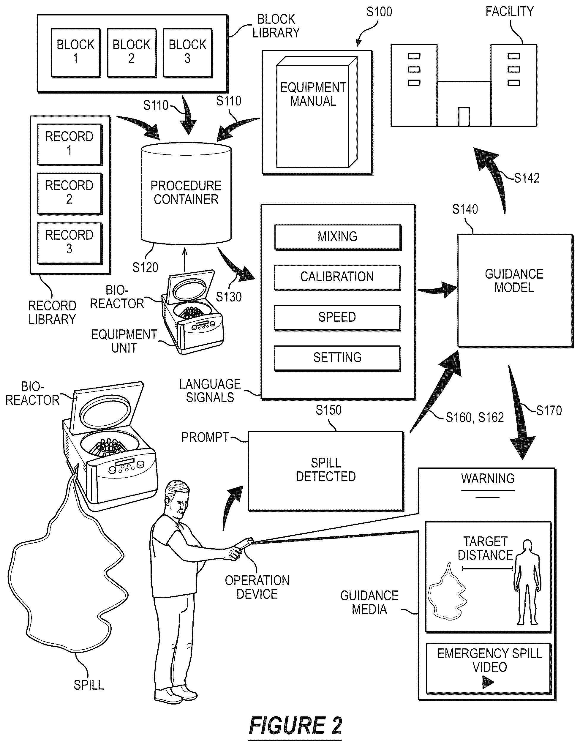 Patent US12586037 Figure 2 – System and method for autonomously generating digital procedures and procedure guidance within a facility