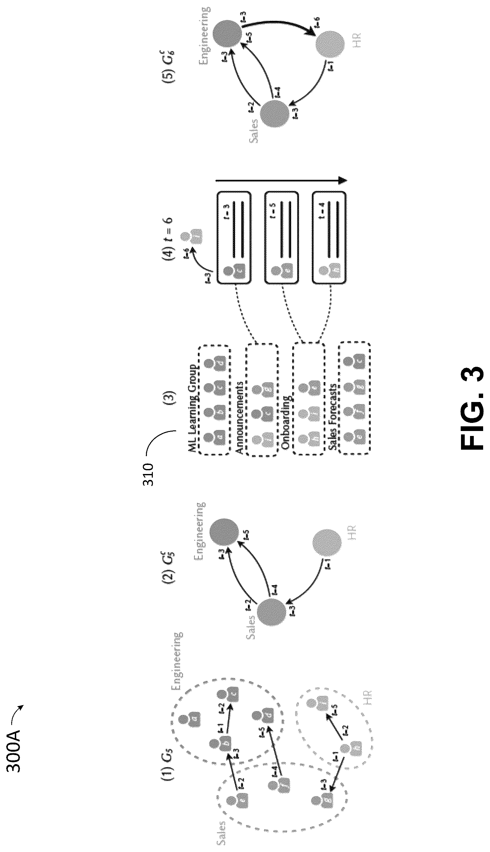 Patent US12586038 Figure 3 – Intelligent system and method of optimizing cross-team information flow