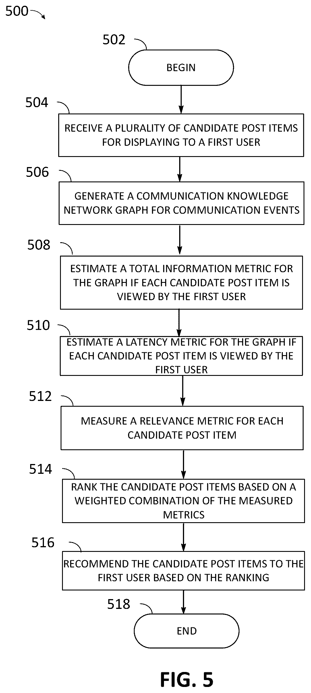 Patent US12586038 Figure 5 – Intelligent system and method of optimizing cross-team information flow