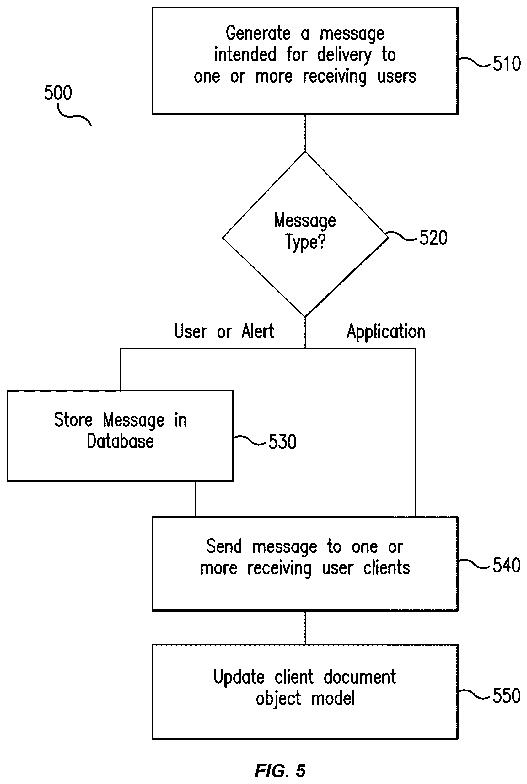 Patent US12586039 Figure 7 – Chat and email messaging integration