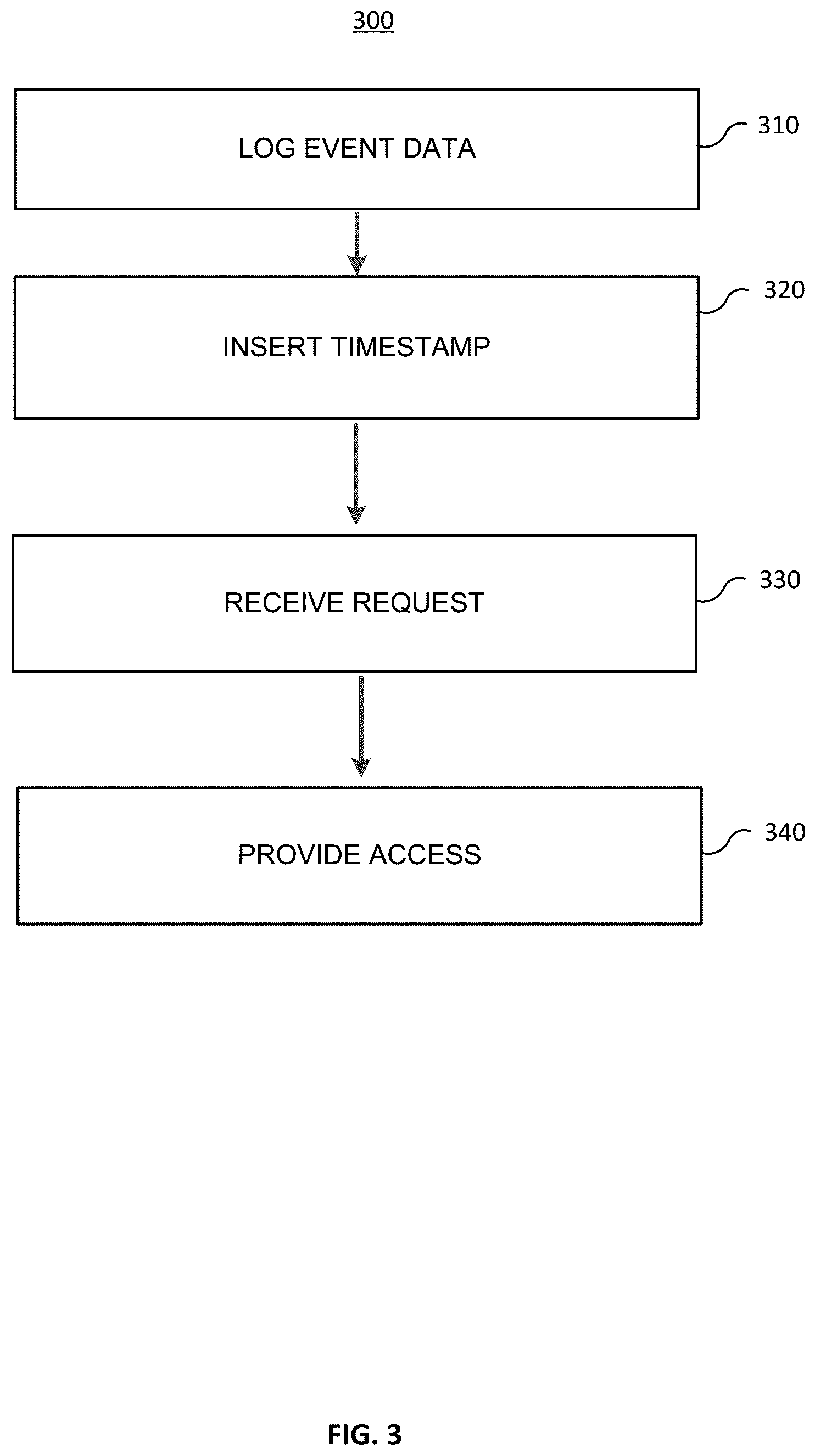 Patent US12586040 Figure 4 – Whiteboard event compliance