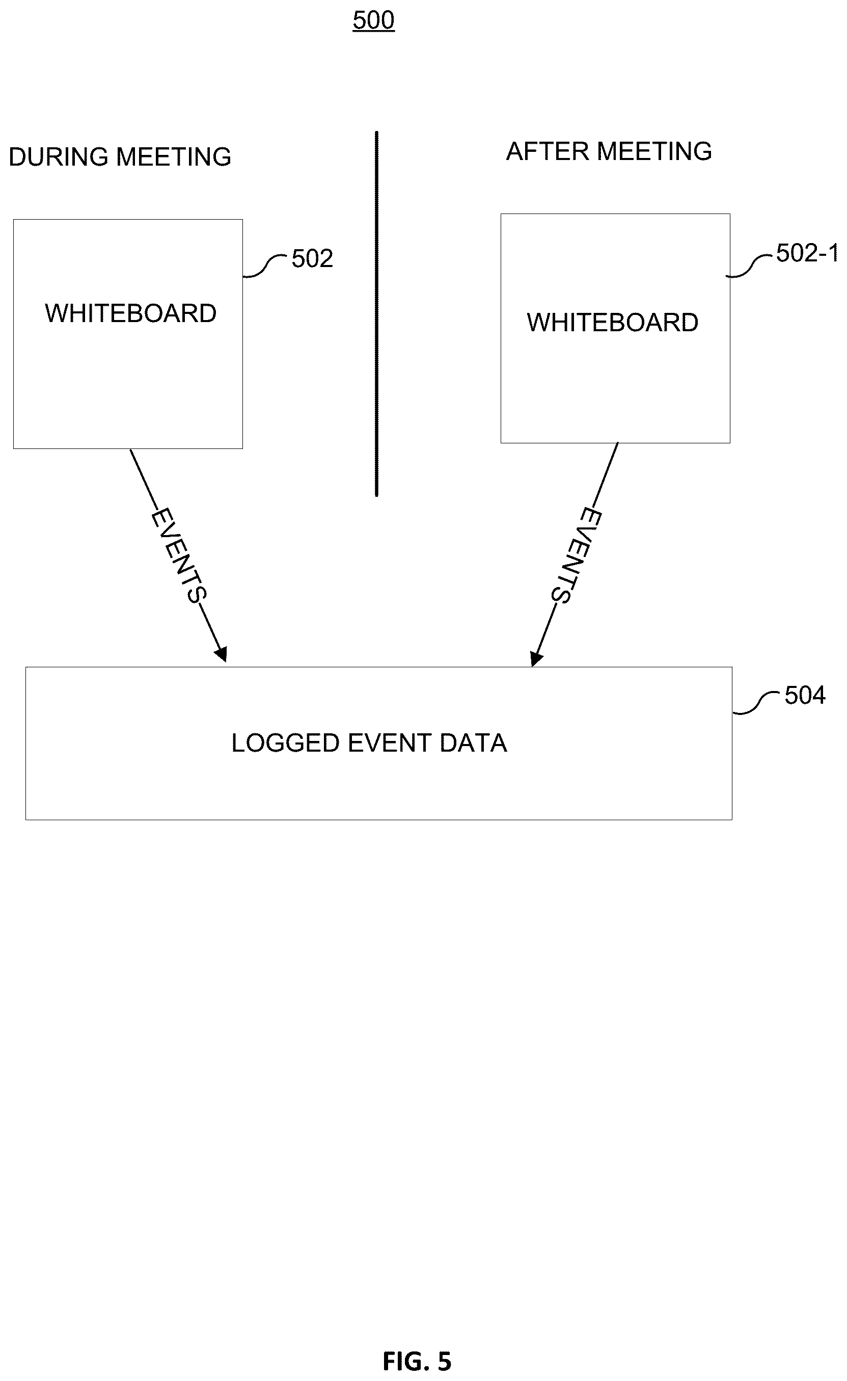 Patent US12586040 Figure 6 – Whiteboard event compliance