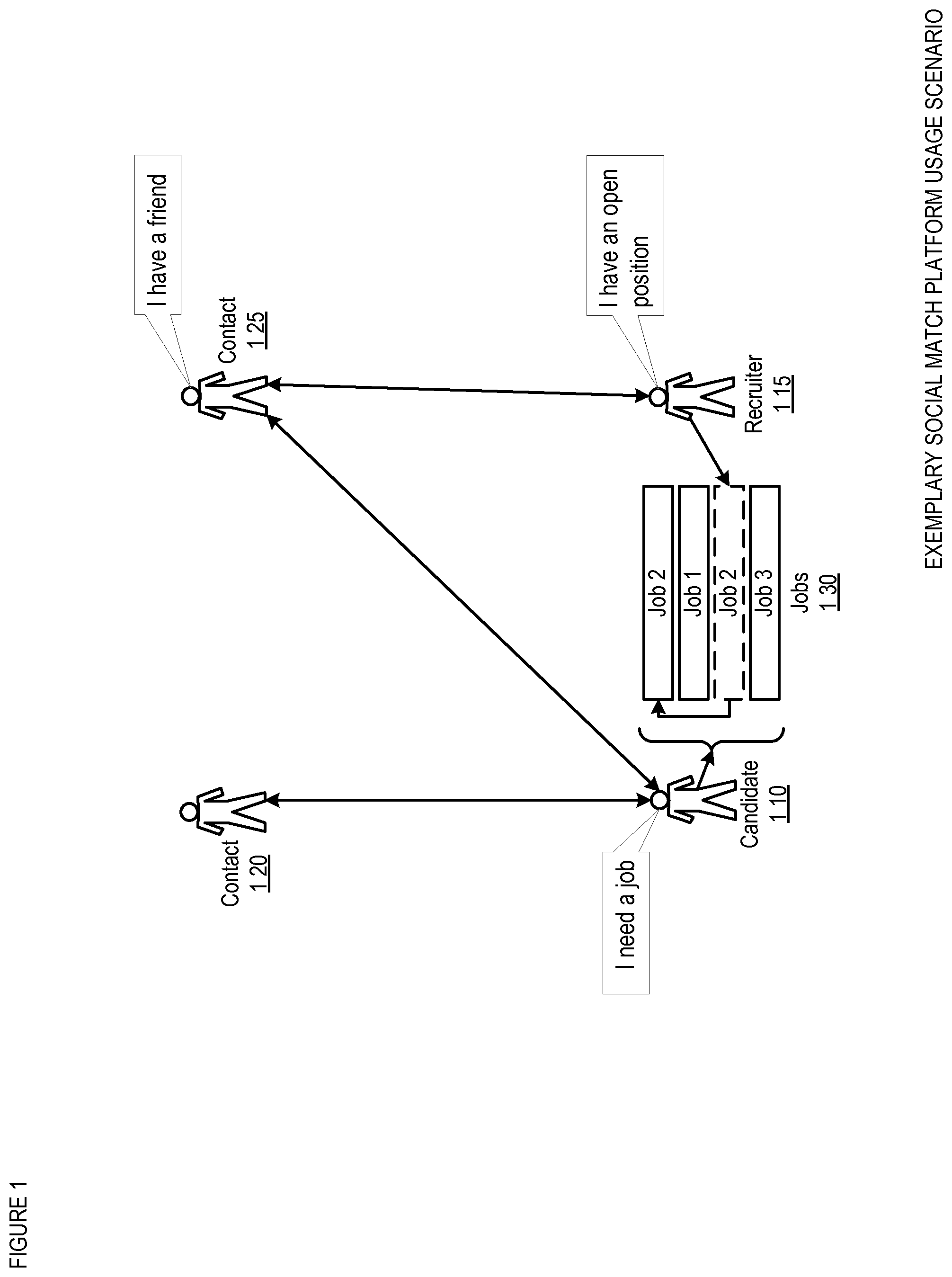 Patent US12586043 Figure 1 – Social match platform apparatus, method, and system