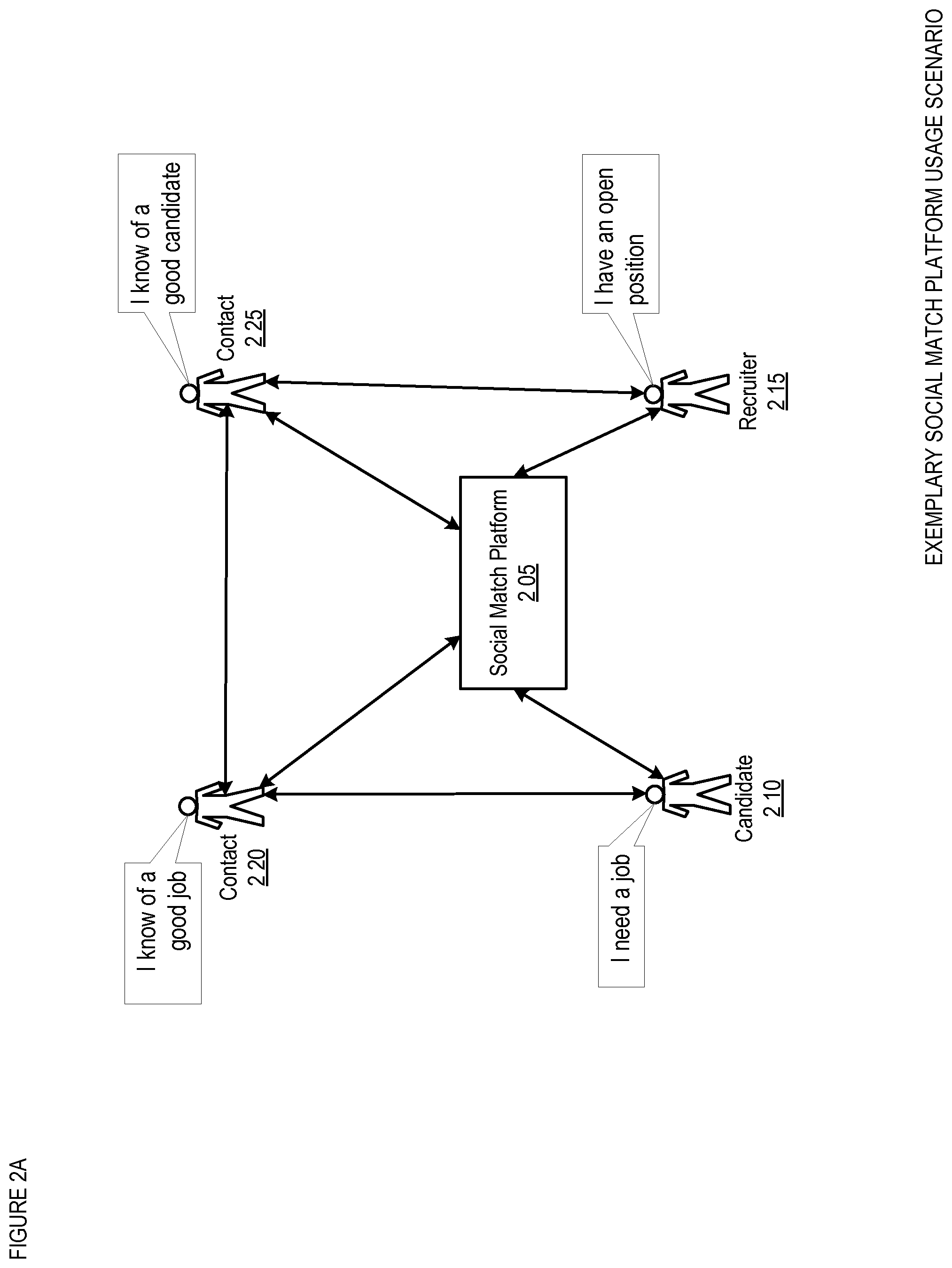 Patent US12586043 Figure 2 – Social match platform apparatus, method, and system