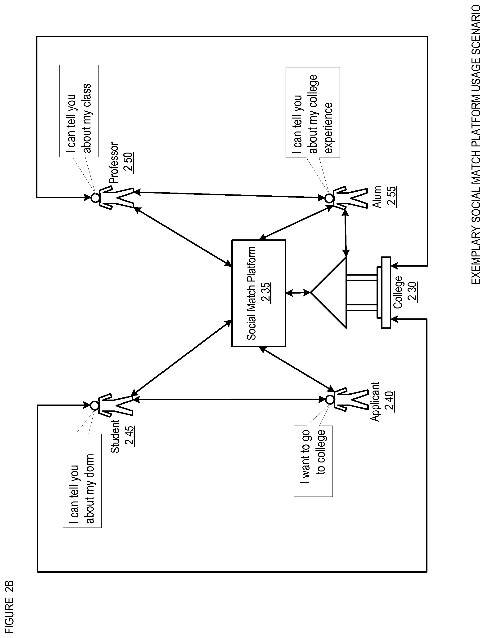 Patent US12586043 Figure 3 – Social match platform apparatus, method, and system