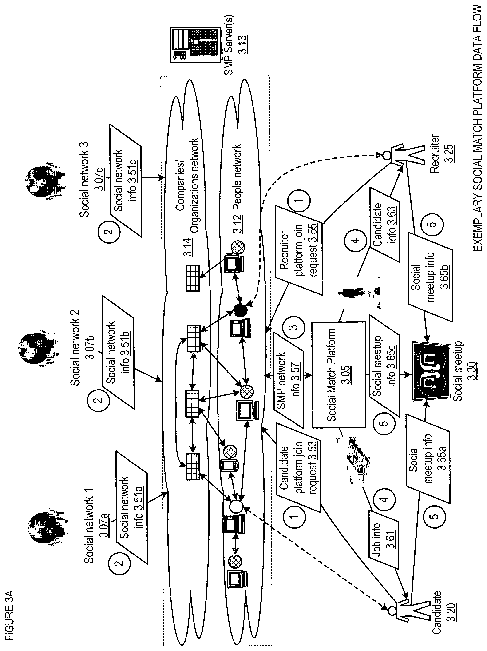 Patent US12586043 Figure 4 – Social match platform apparatus, method, and system