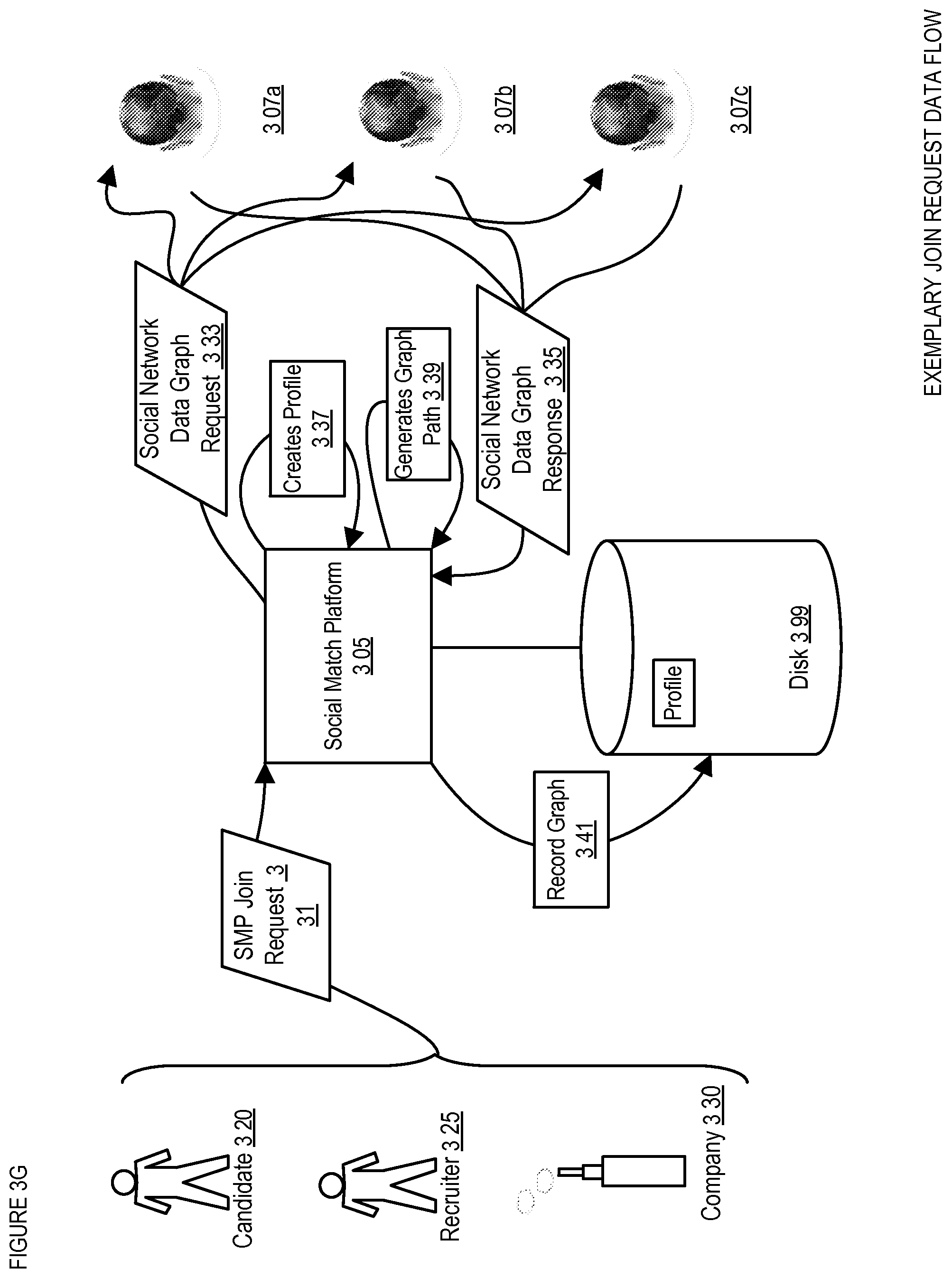 Patent US12586043 Figure 10 – Social match platform apparatus, method, and system