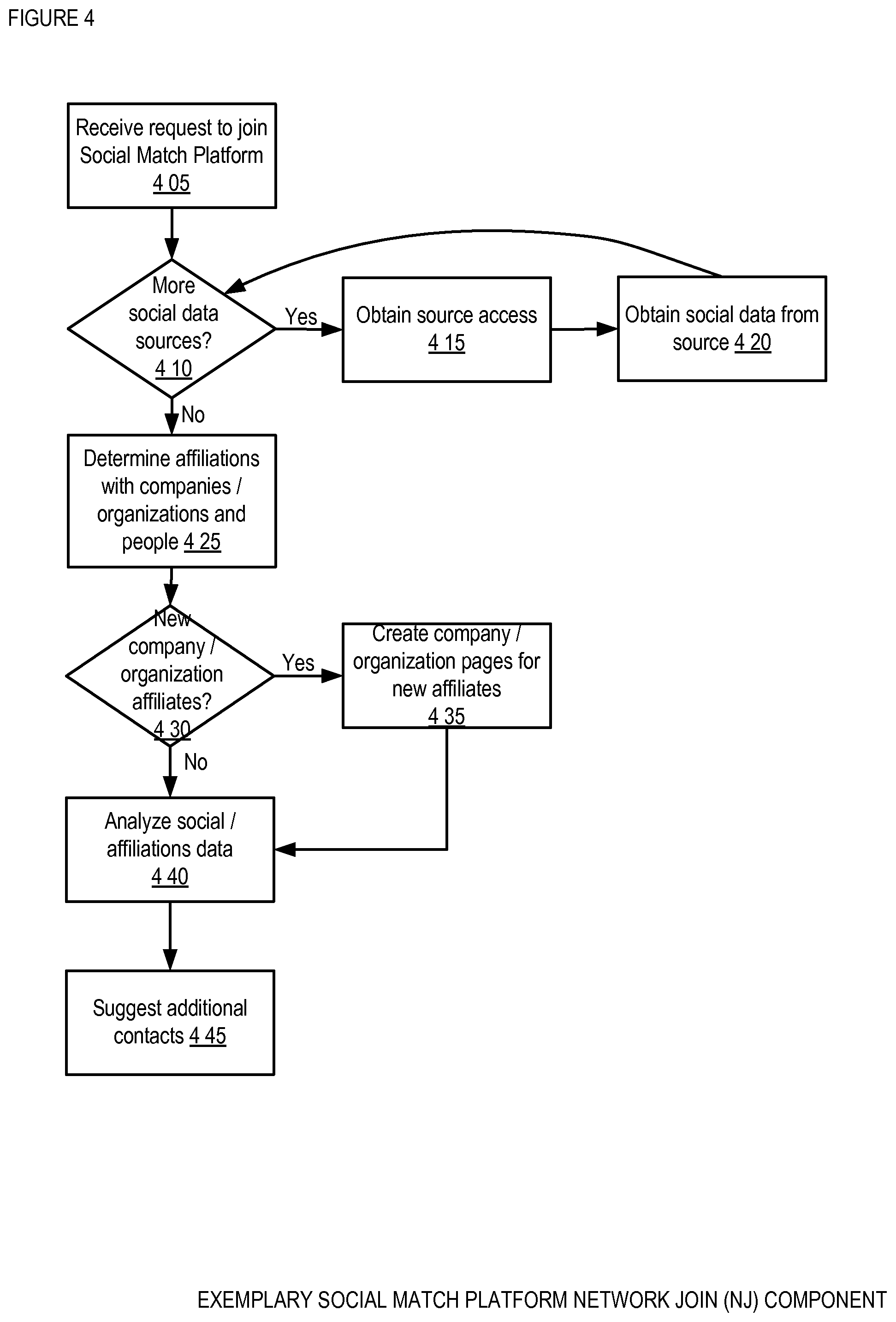 Patent US12586043 Figure 13 – Social match platform apparatus, method, and system