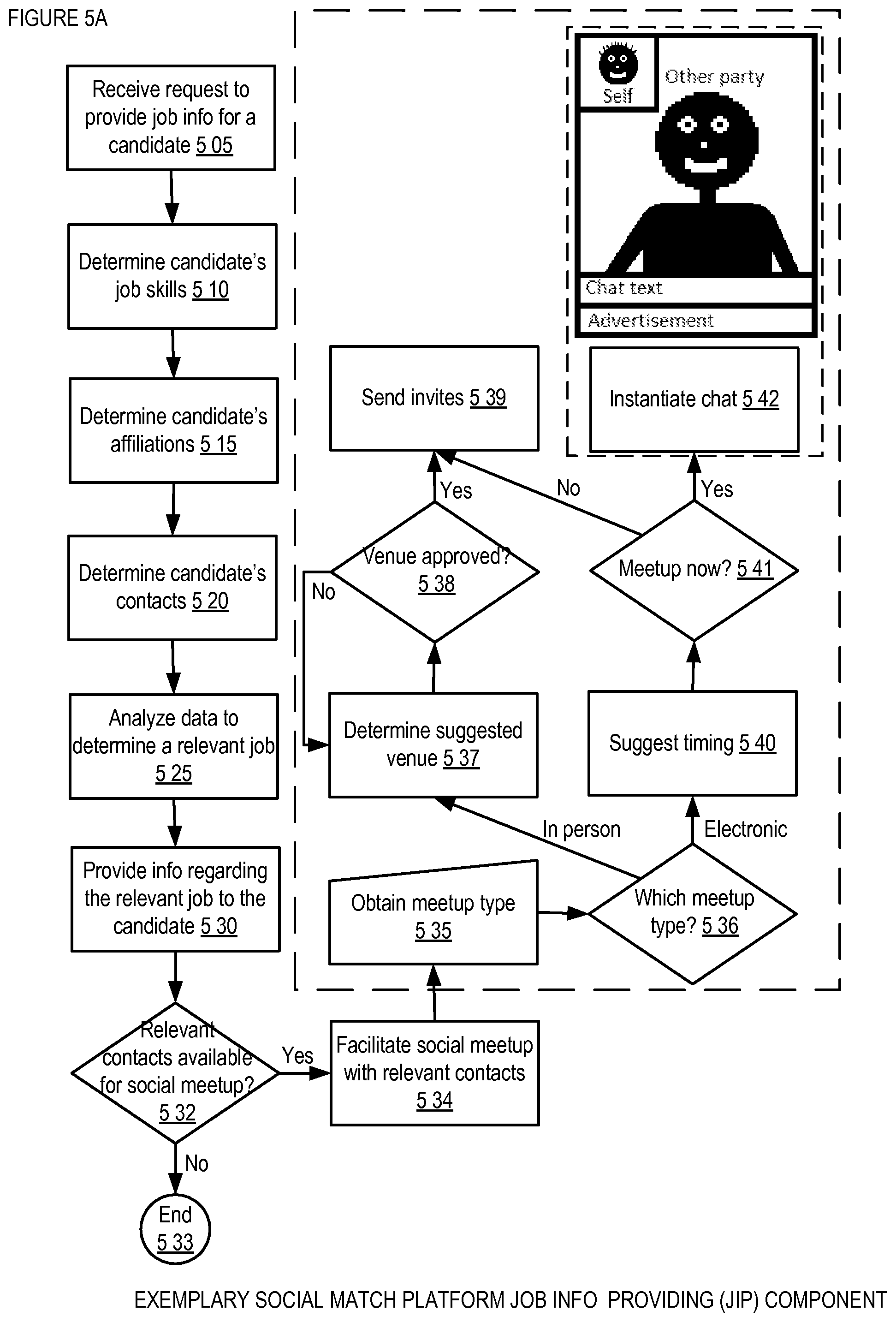 Patent US12586043 Figure 14 – Social match platform apparatus, method, and system