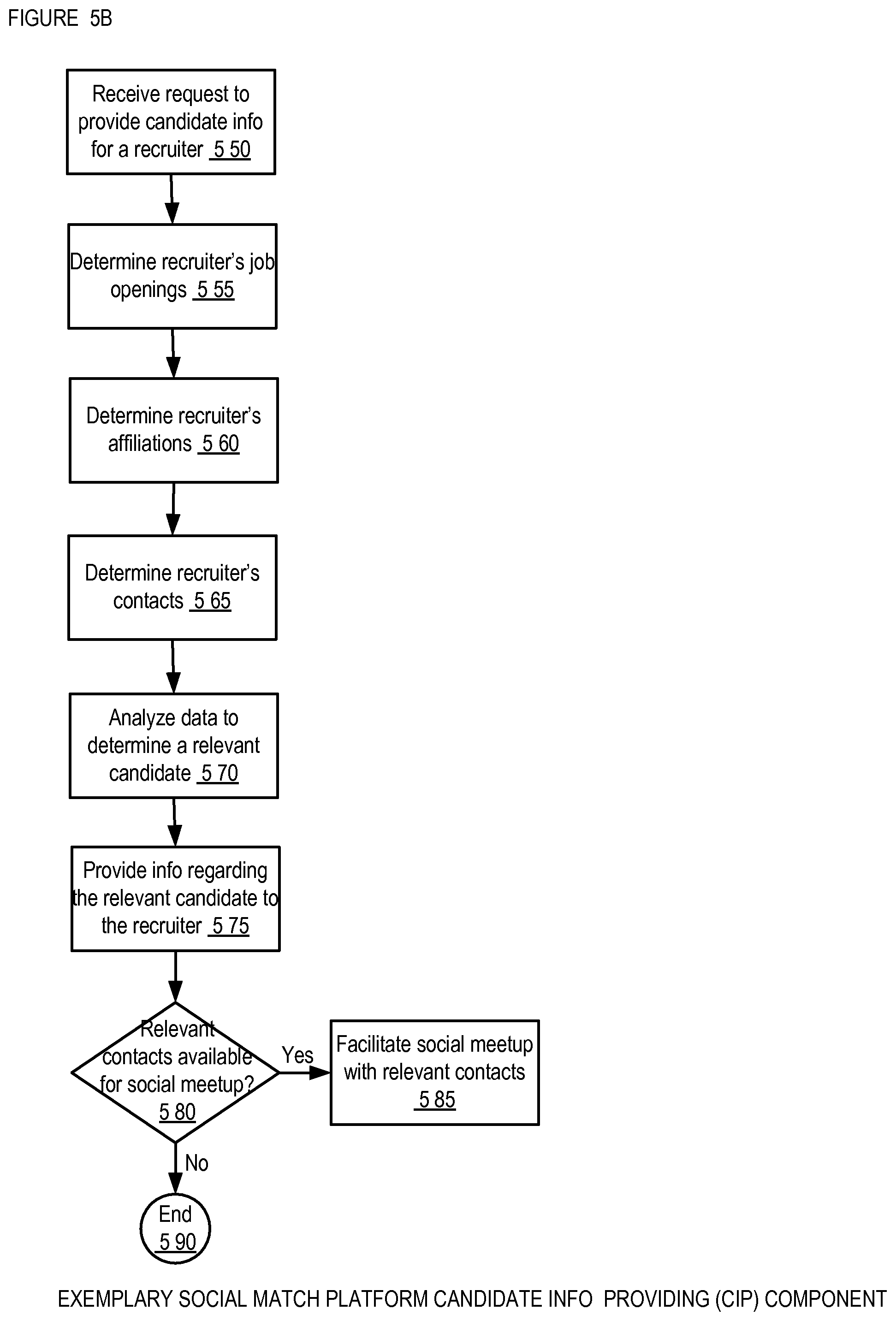 Patent US12586043 Figure 15 – Social match platform apparatus, method, and system
