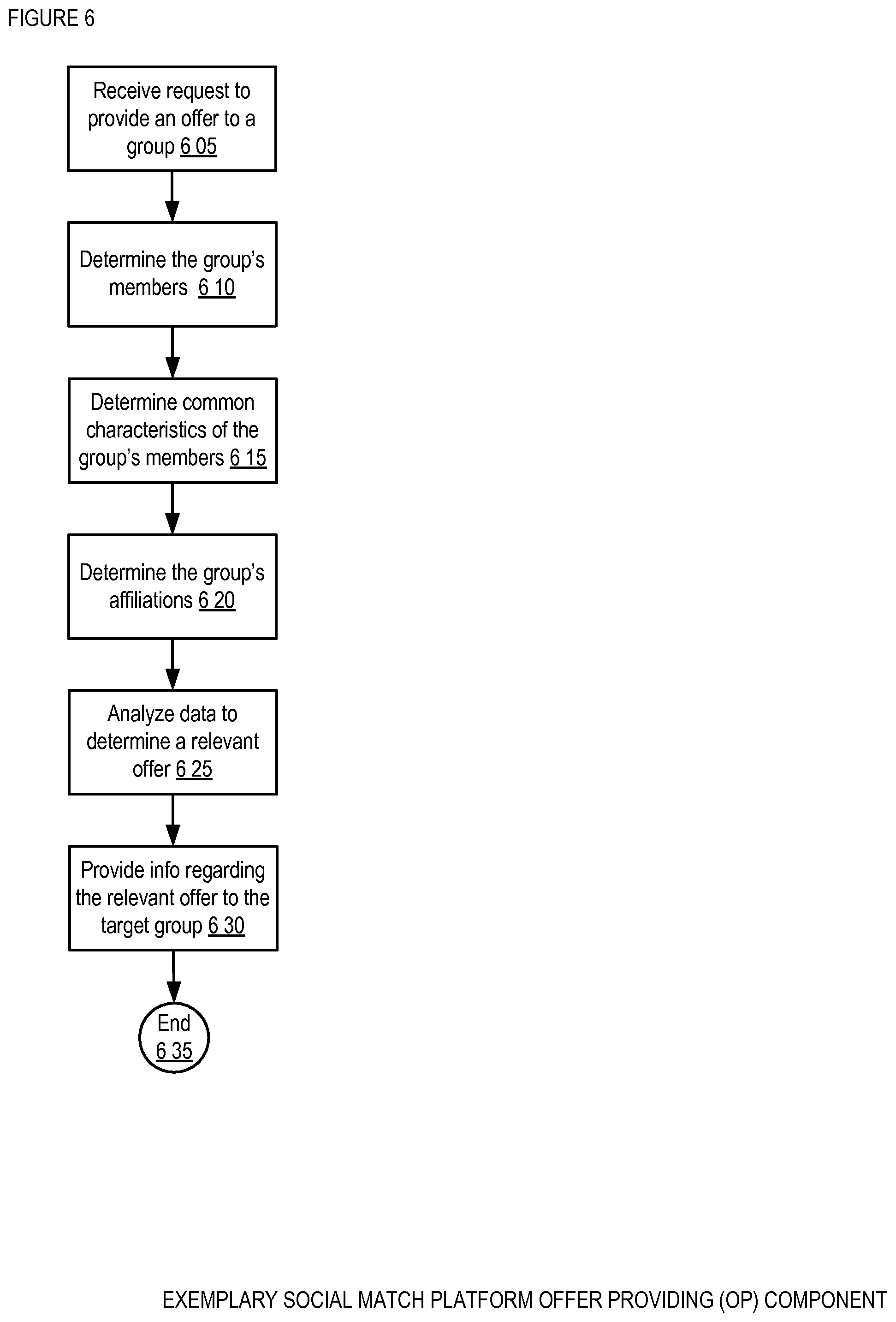 Patent US12586043 Figure 16 – Social match platform apparatus, method, and system