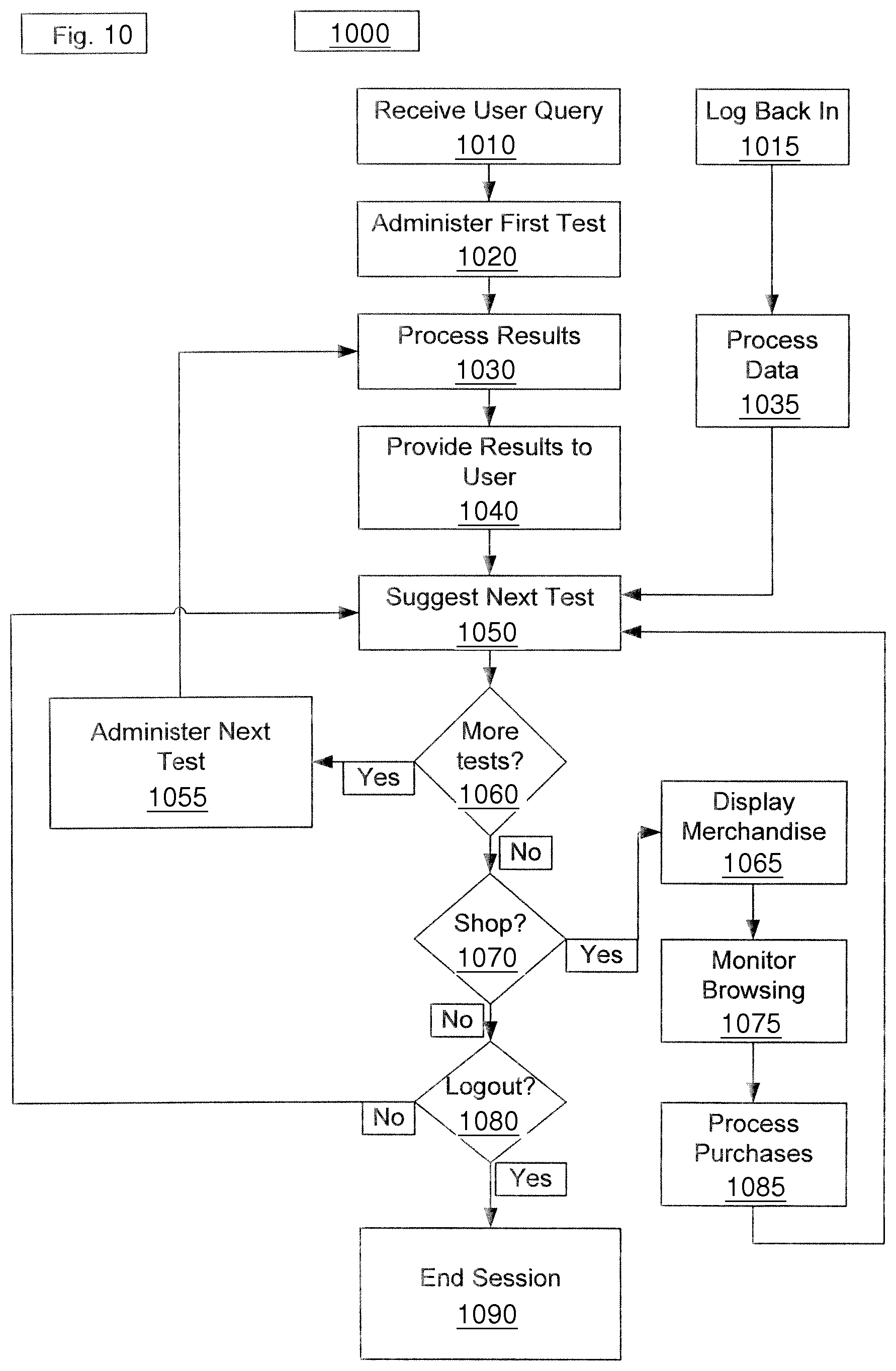 Patent US12586043 Figure 20 – Social match platform apparatus, method, and system