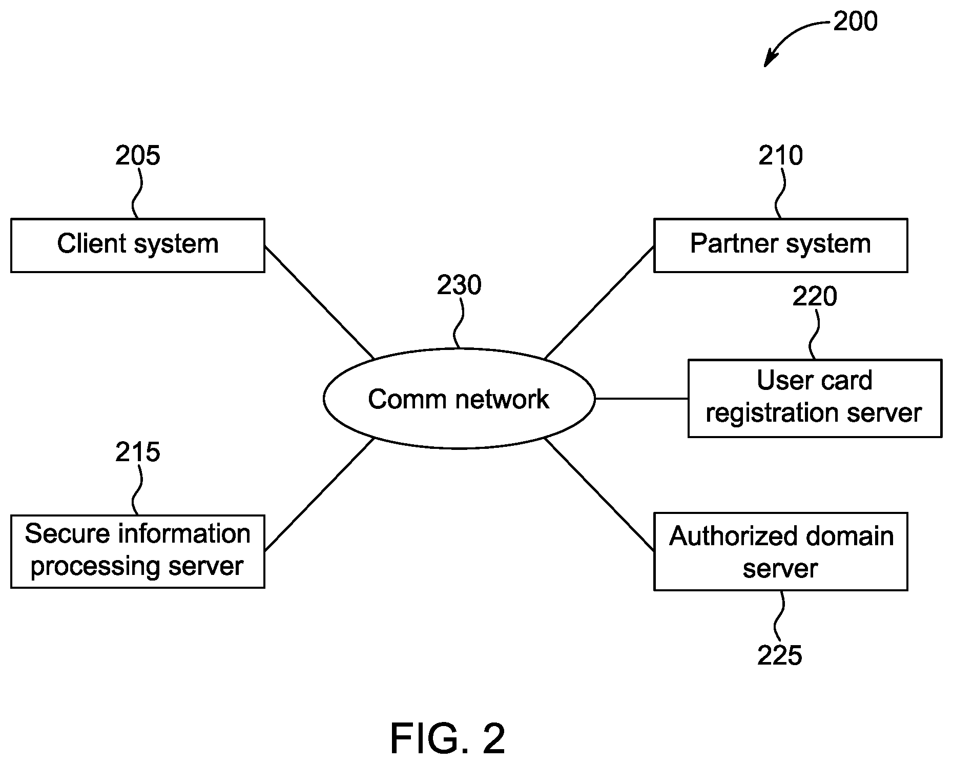 Patent US12586044 Figure 2 – Method and system for a secure registration