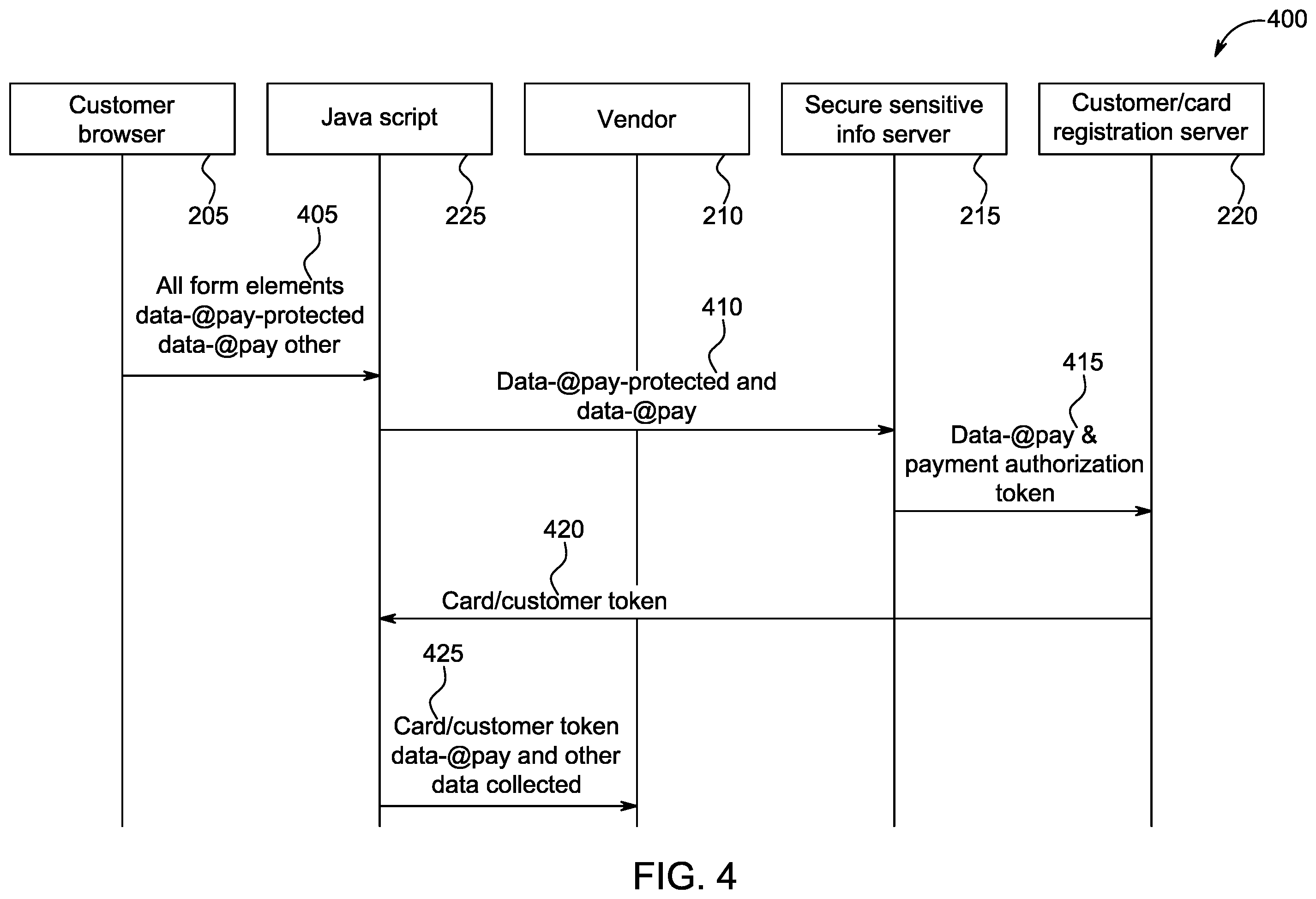 Patent US12586044 Figure 4 – Method and system for a secure registration